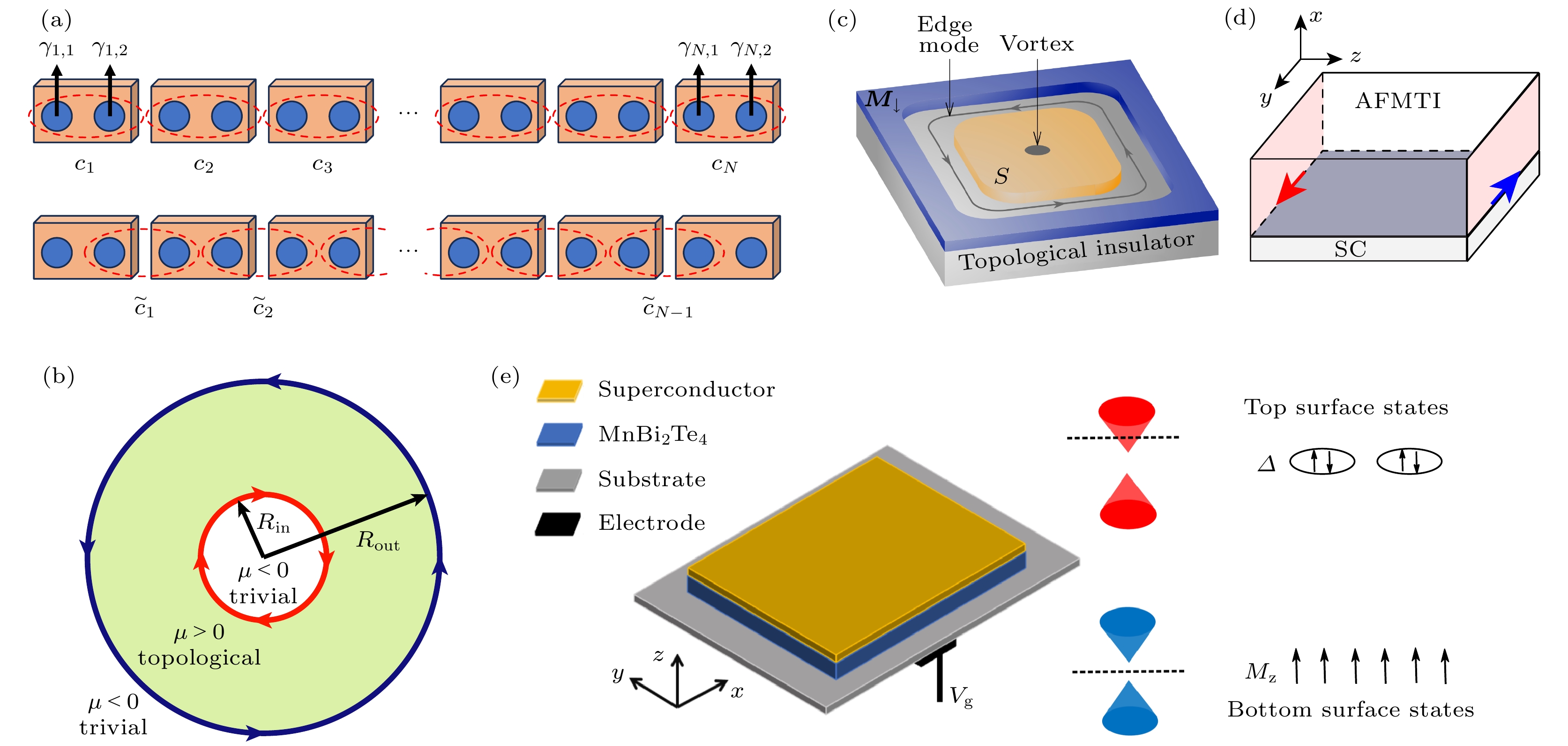 Research progress of intrinsic magnetic topological insulator MnBi2Te4