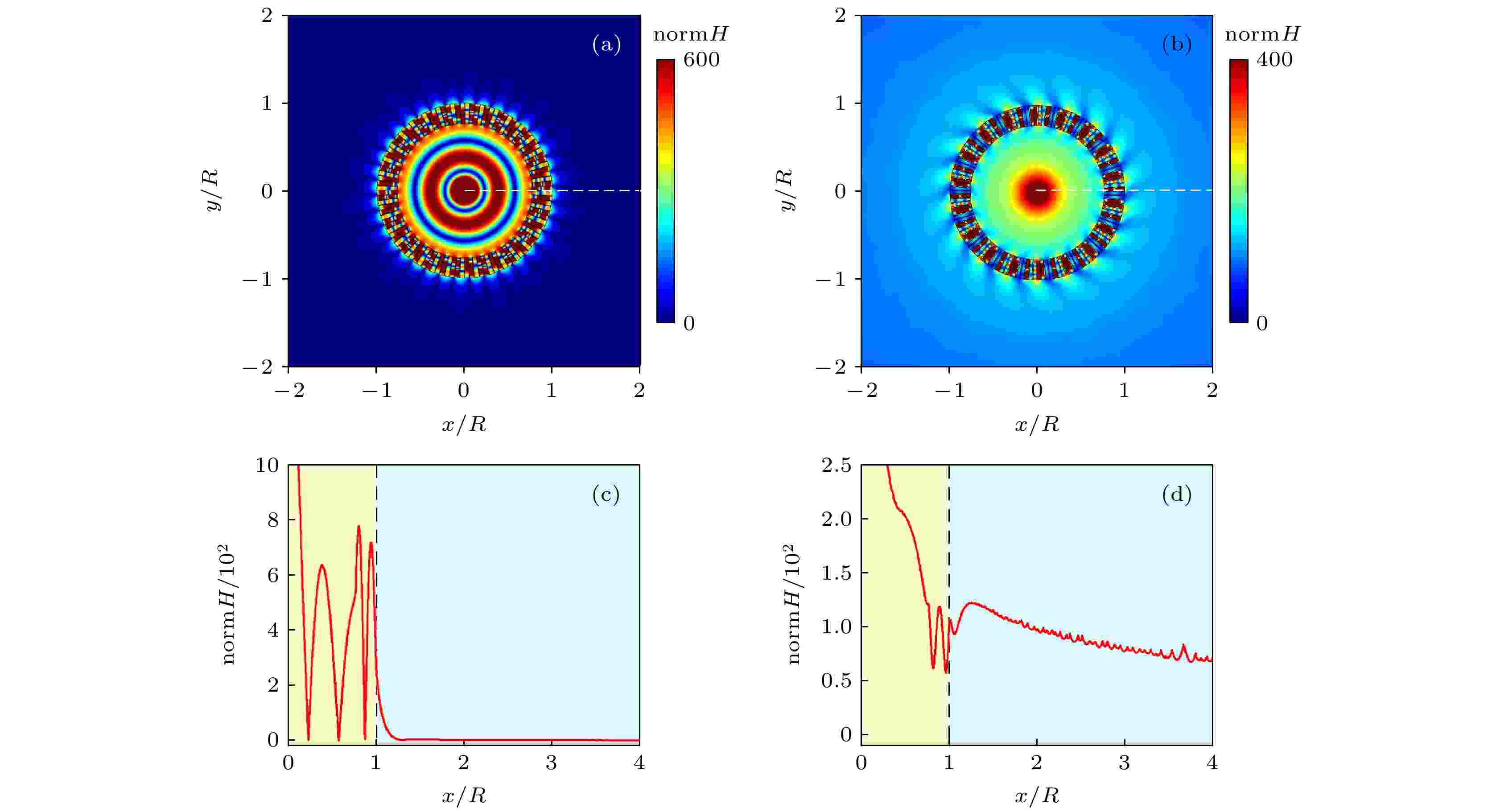 Optical Meta-cage Based On Phase Gradient Metagrating