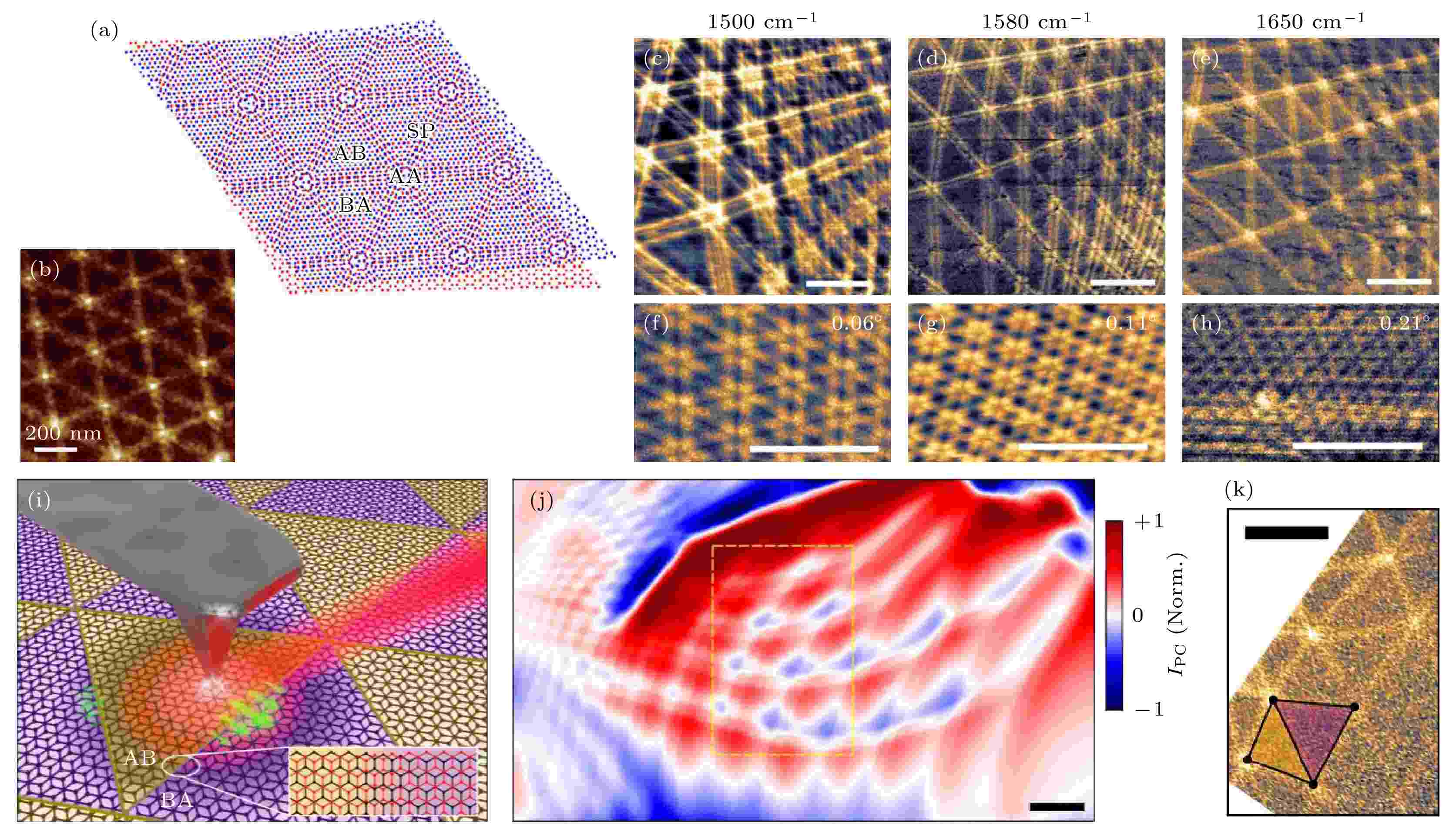 Near-field Optical Characterization Of Atomic Structures And Polaritons ...