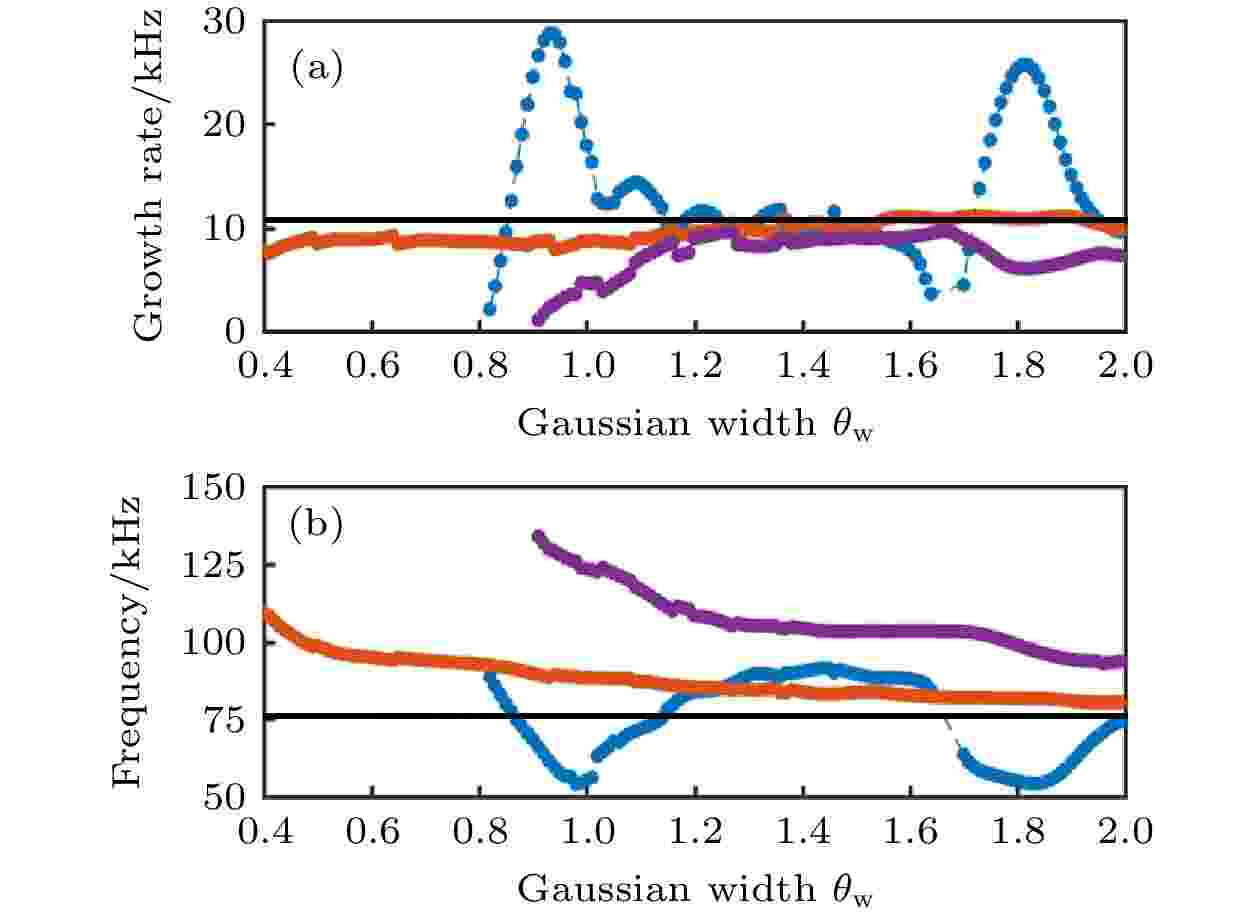 Dependence of the EGAM-thermal deuterium energy exchange on the EGAM