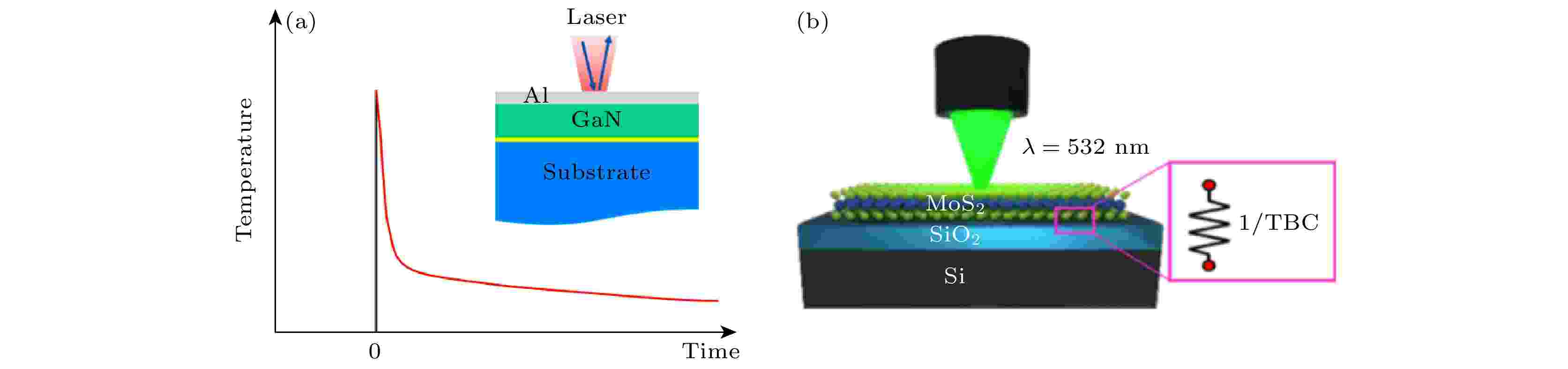 確認画像 Interface engineering moderated interfacial thermal