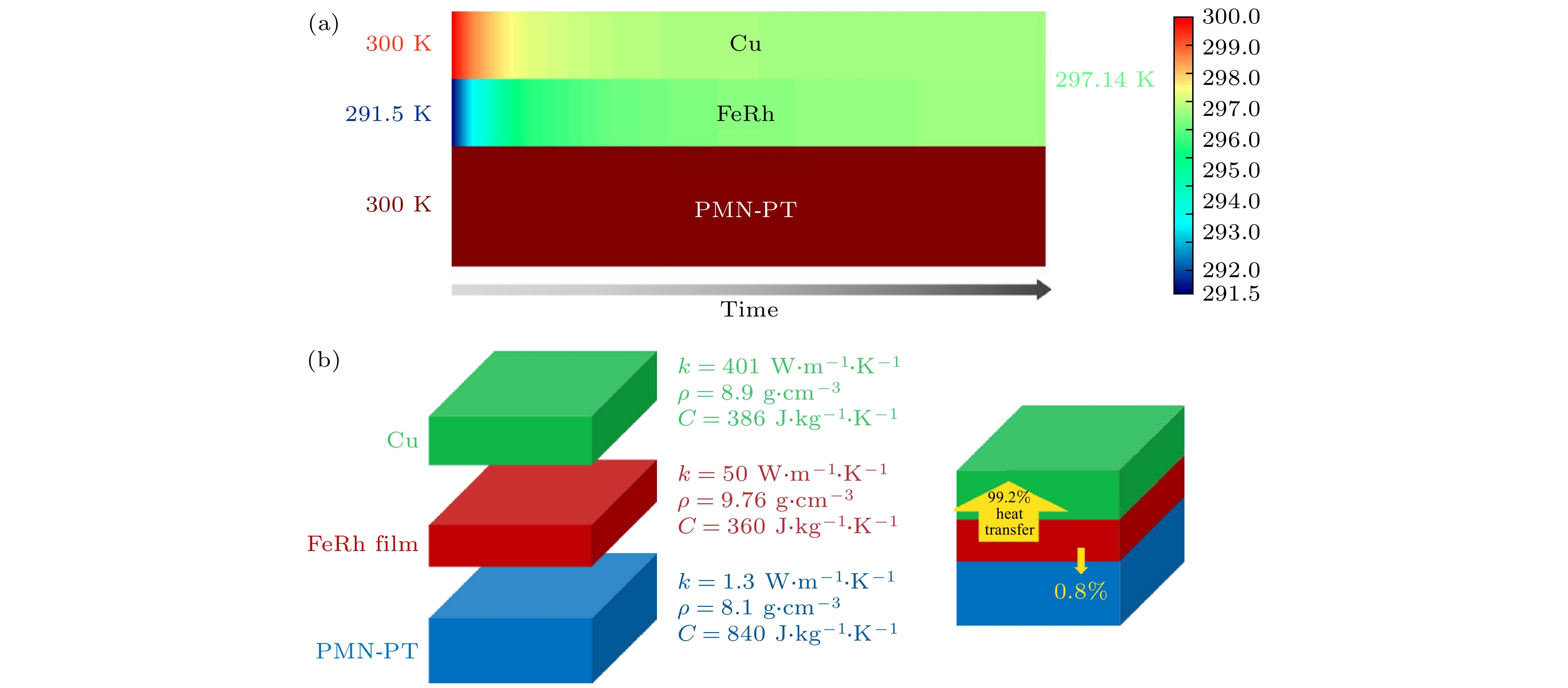 Phase transition regulation, magnetocaloric effect, and abnormal