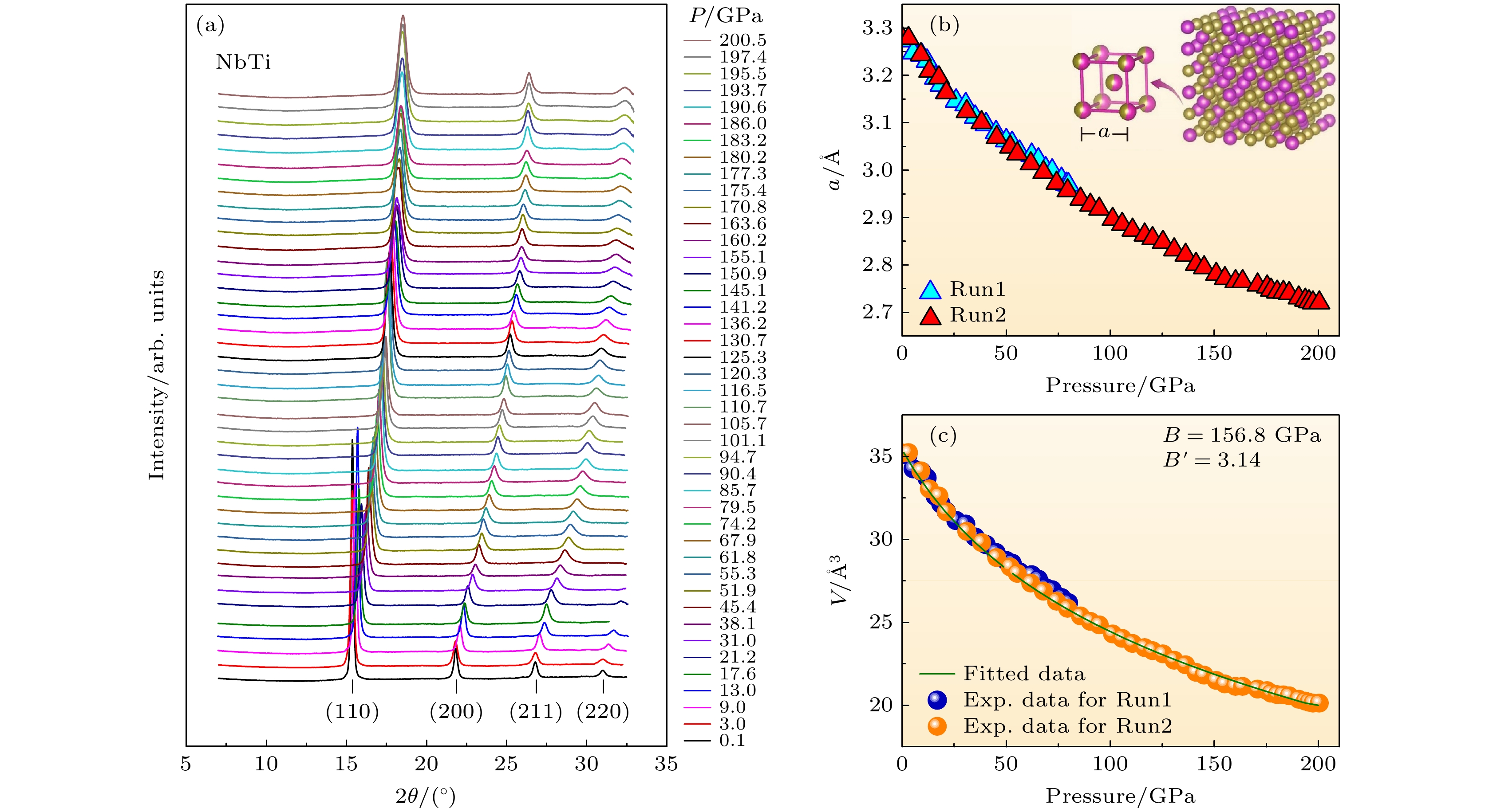 Discovery of robust superconductivity against volume shrinkage