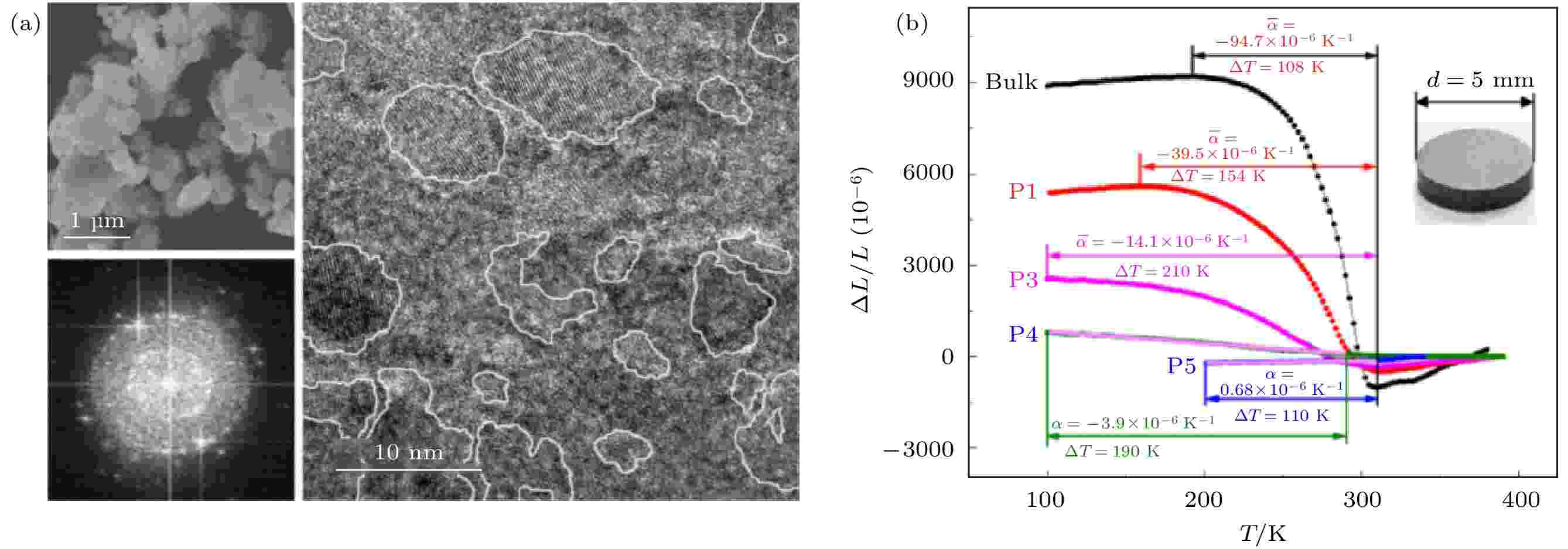 Phase transition regulation, magnetocaloric effect, and abnormal