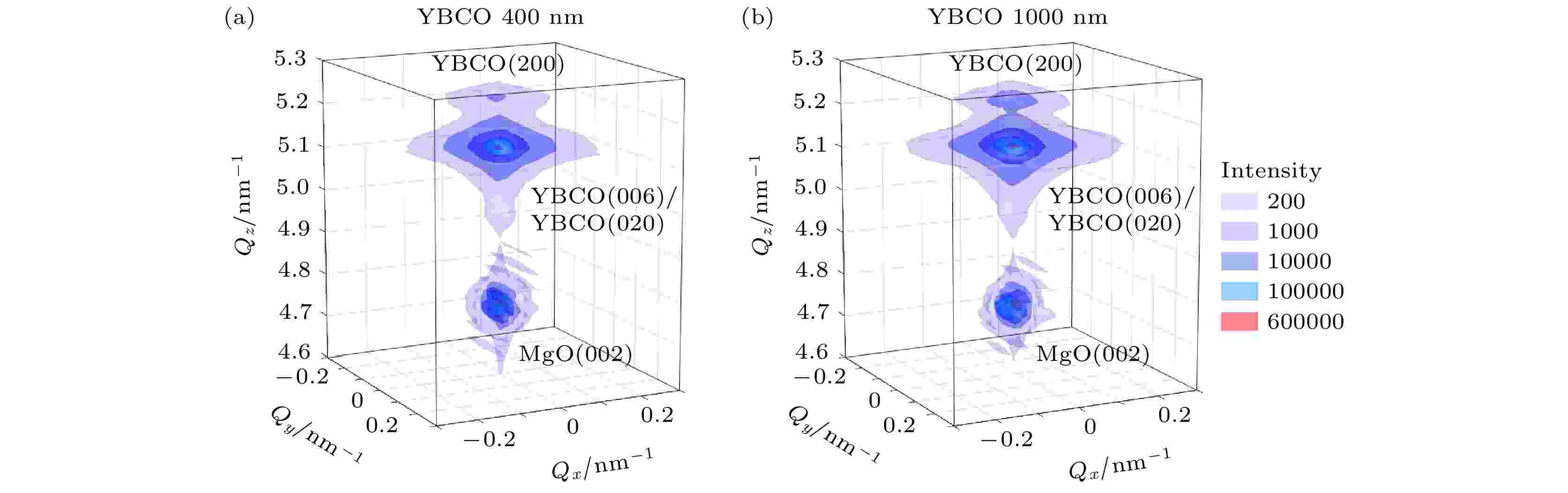 Microstructure study of YBa2Cu3O7-δ thin film with