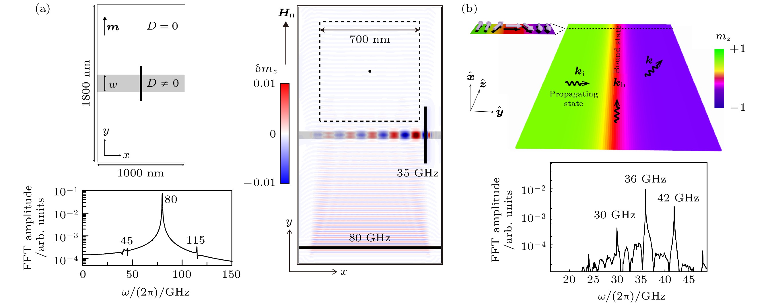 Topological states and quantum effects in magnonics
