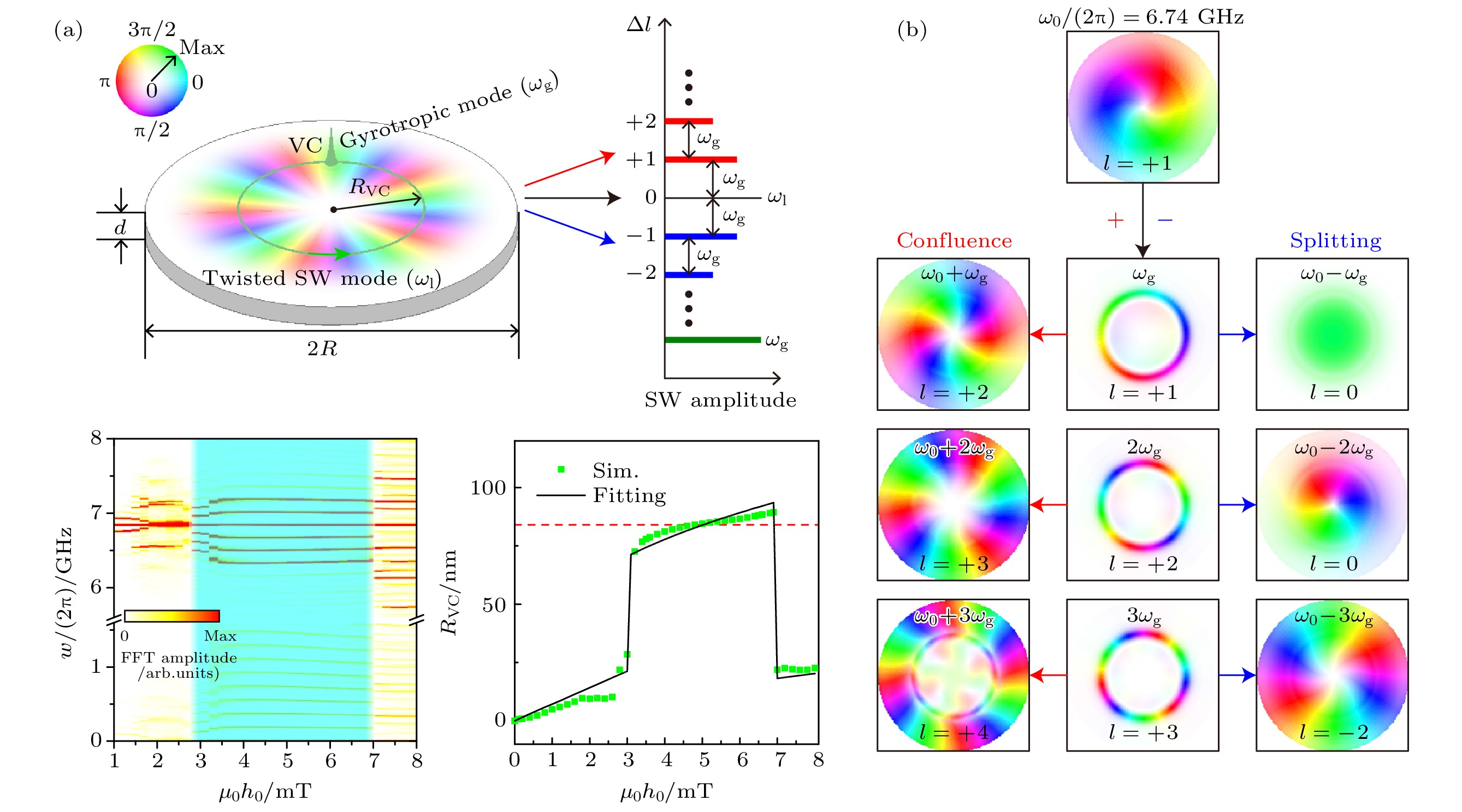 Topological states and quantum effects in magnonics