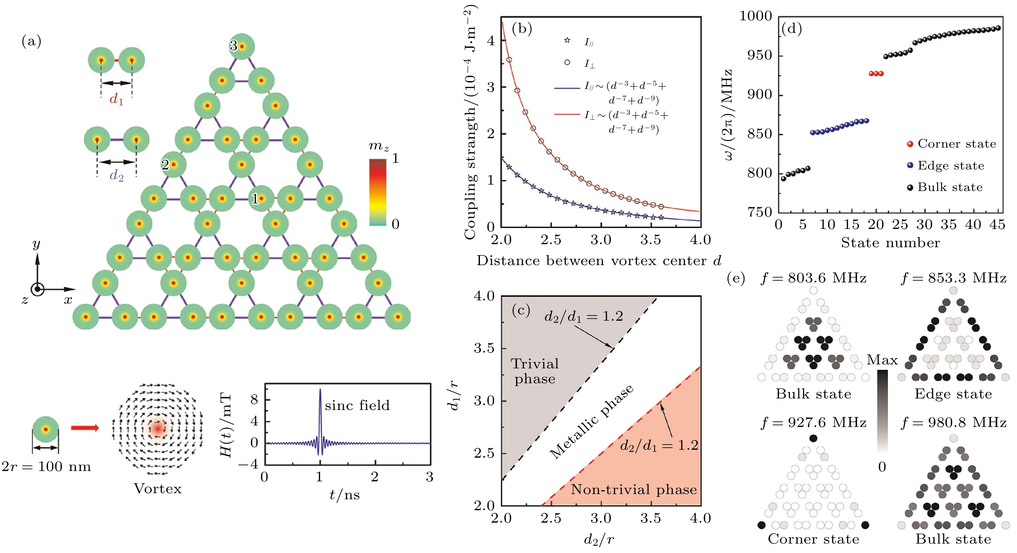Topological states and quantum effects in magnonics