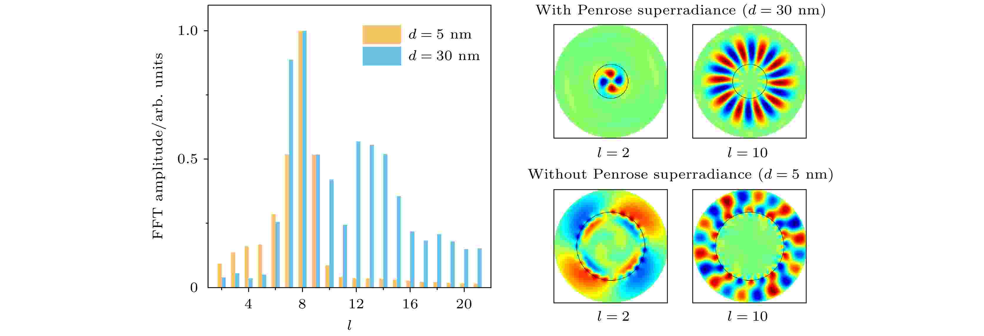 Topological states and quantum effects in magnonics