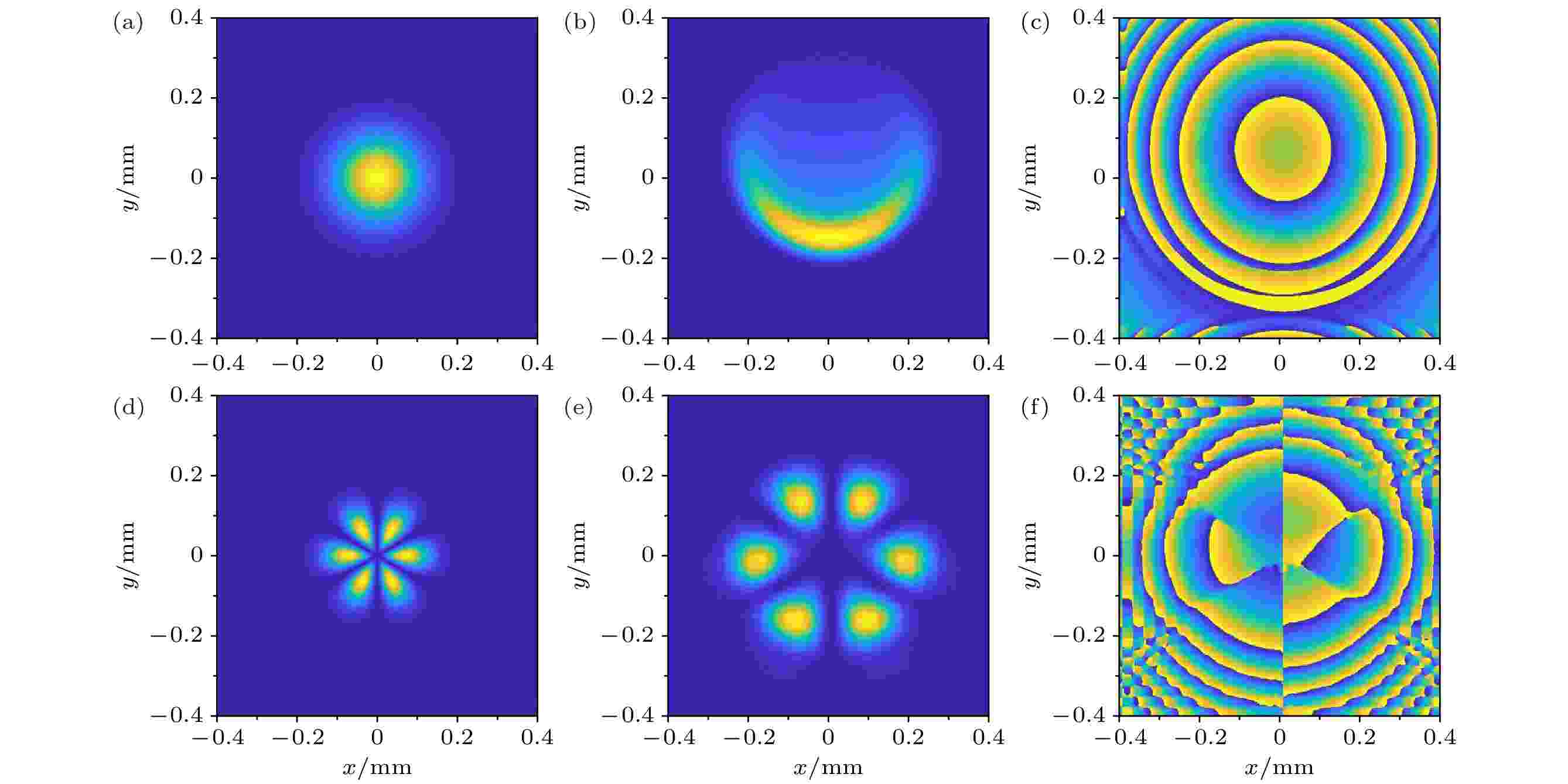 Propagation Characteristics Of Rotating Beams Under Combined Effect Of ...