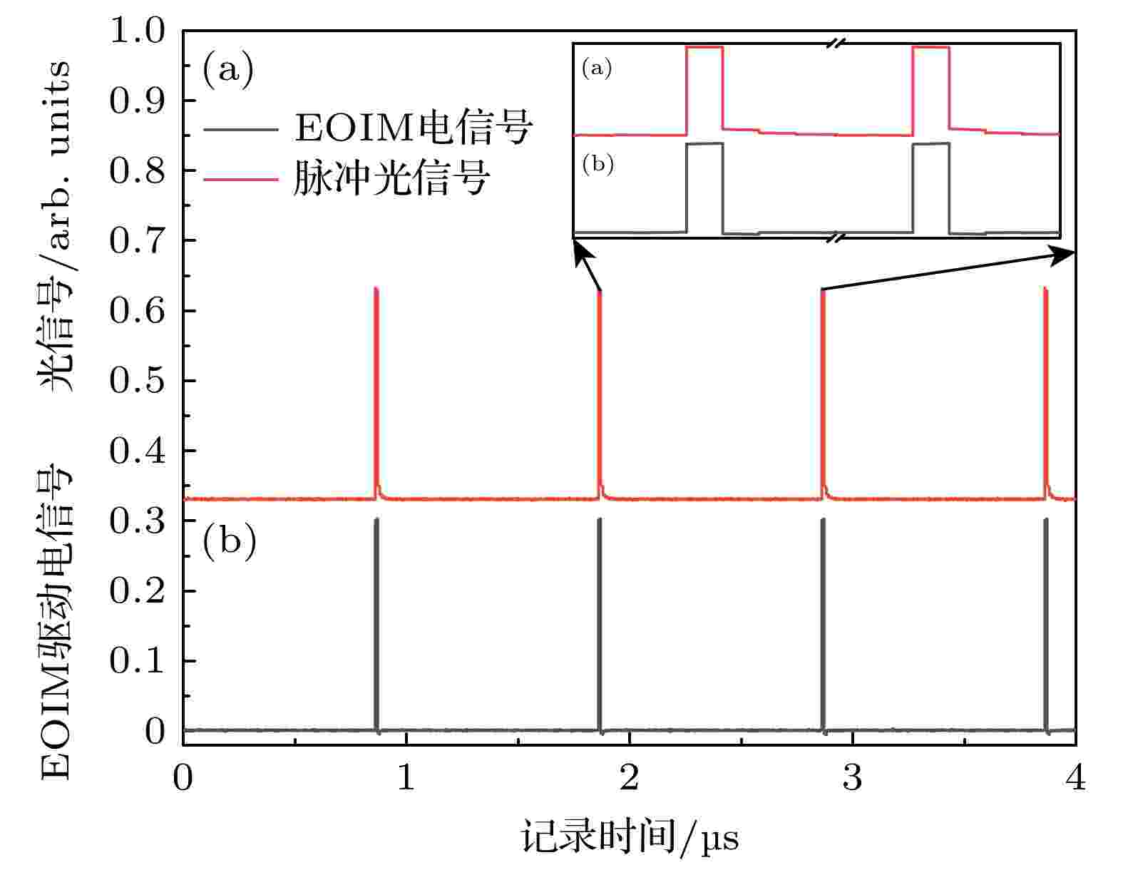 A 509 nm pulsed laser system for Rydberg excitation of cesium atoms