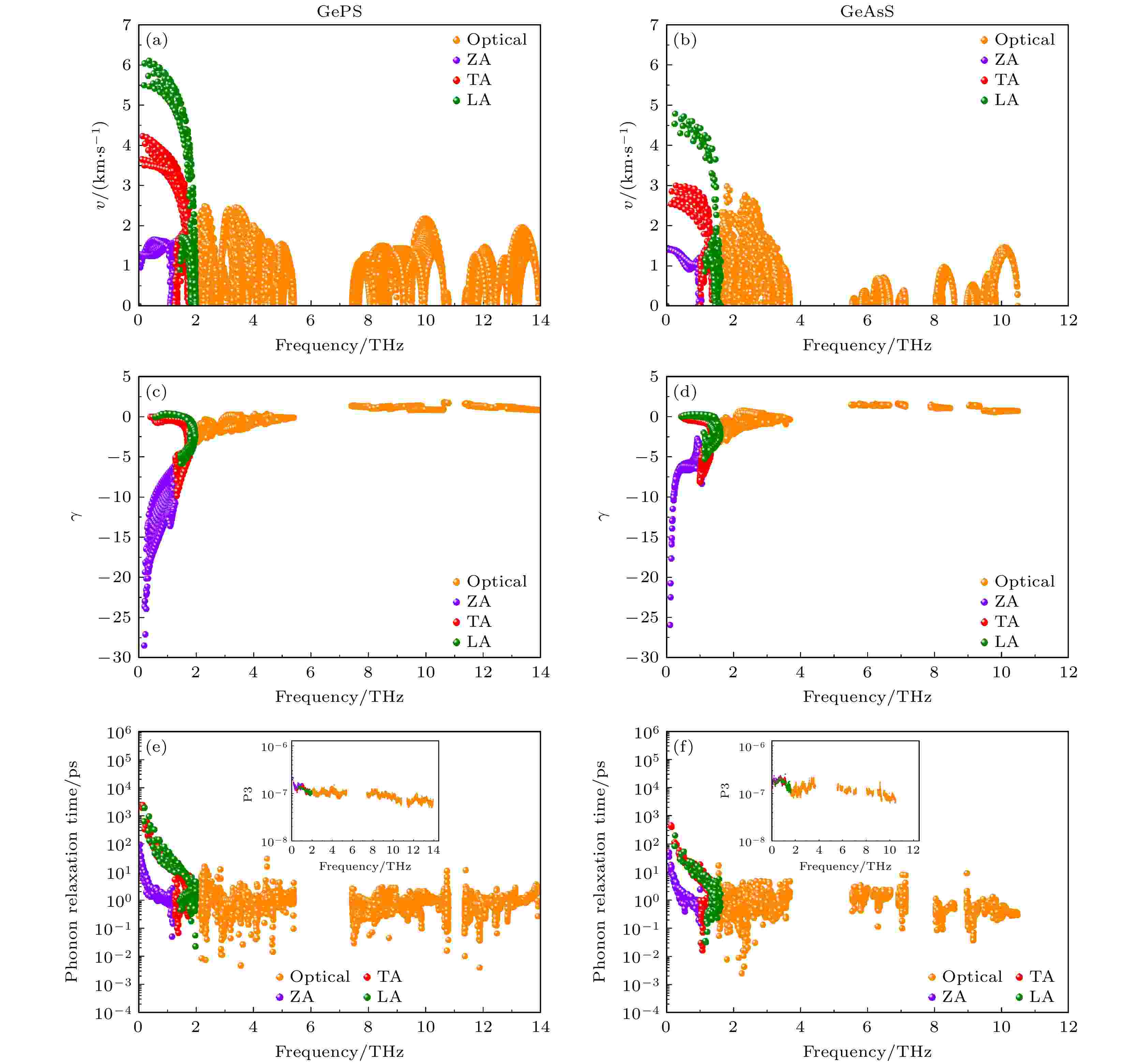 第一性原理研究单层Ge 2 X 4 S 2 ( X = P, As)的热电性能