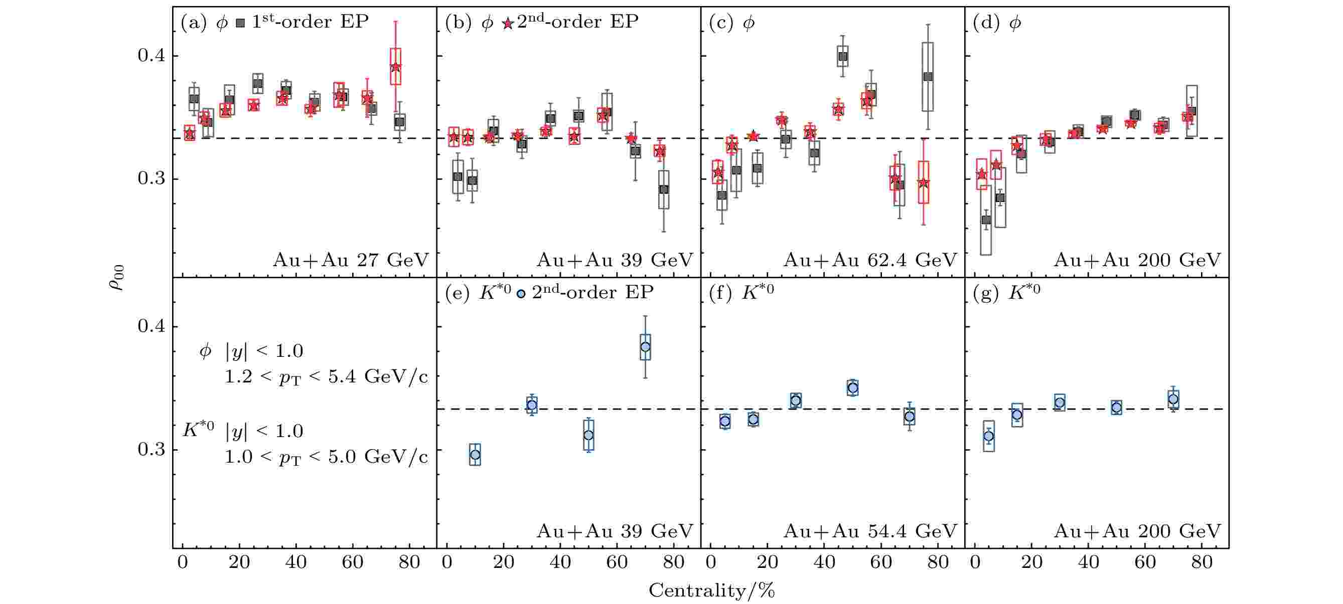 Measurements of global polarization of QCD matter in heavy