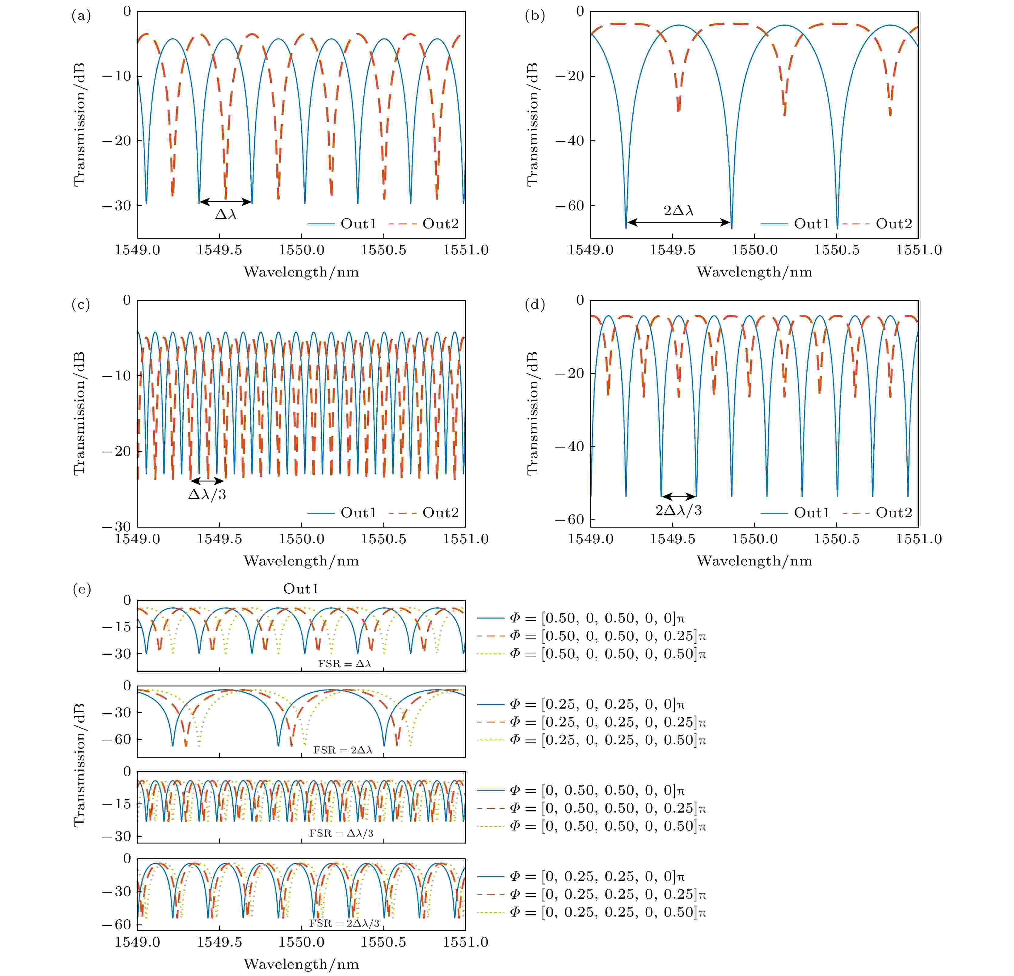 Reconfigurable Optical Filter Based On Microring Resonator Assisted By ...