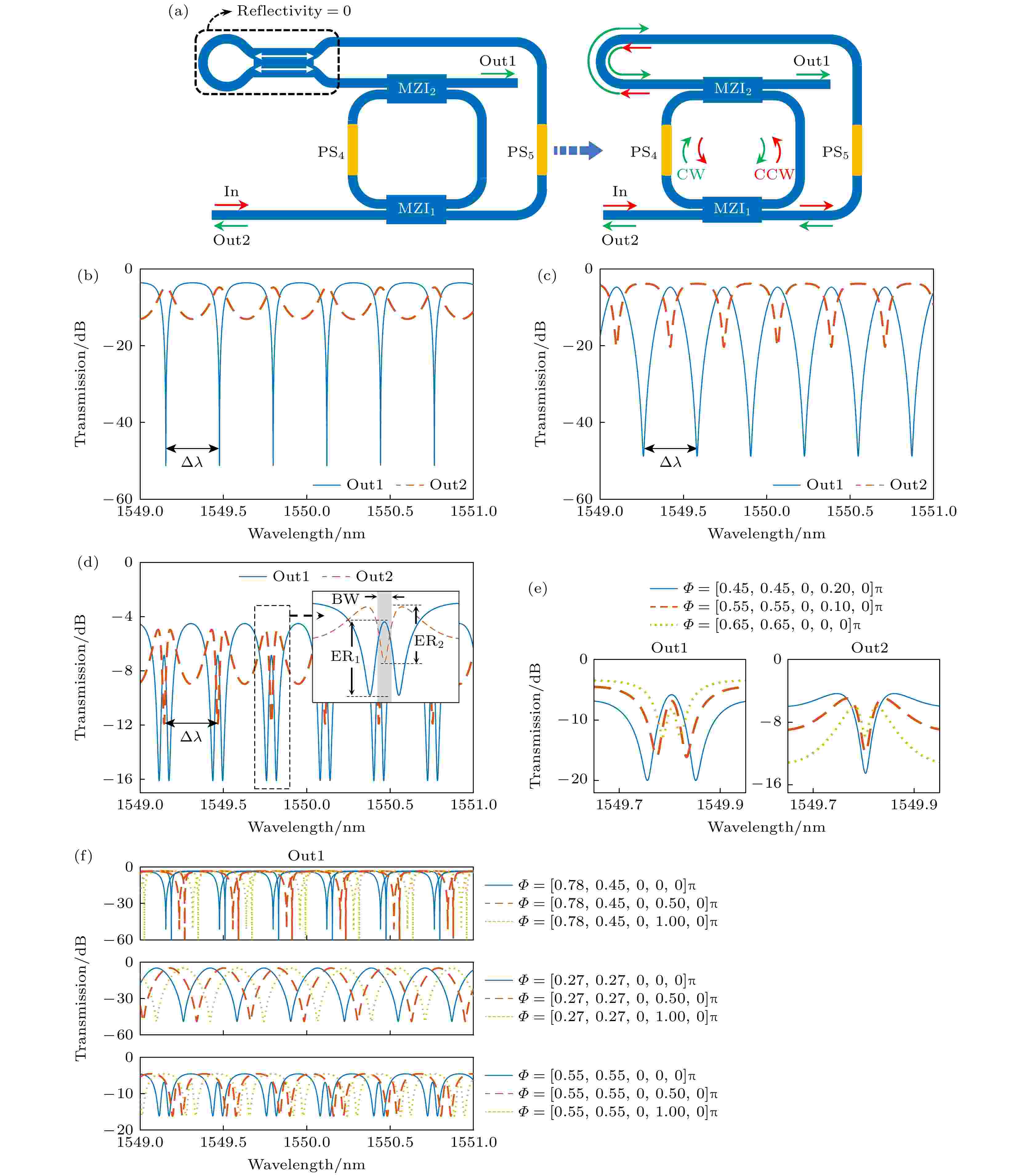 Reconfigurable Optical Filter Based On Microring Resonator Assisted By ...