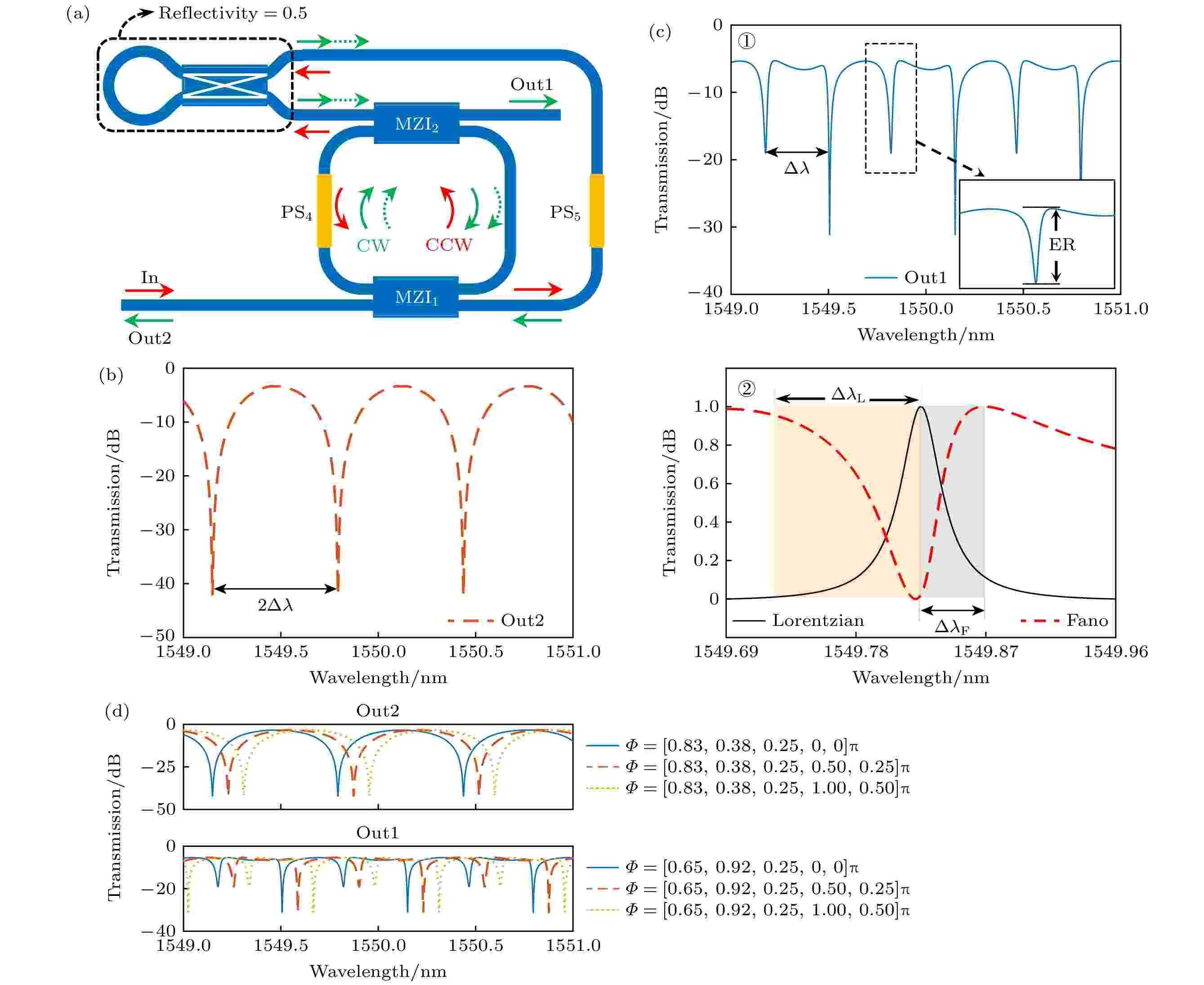 Reconfigurable Optical Filter Based On Microring Resonator Assisted By ...