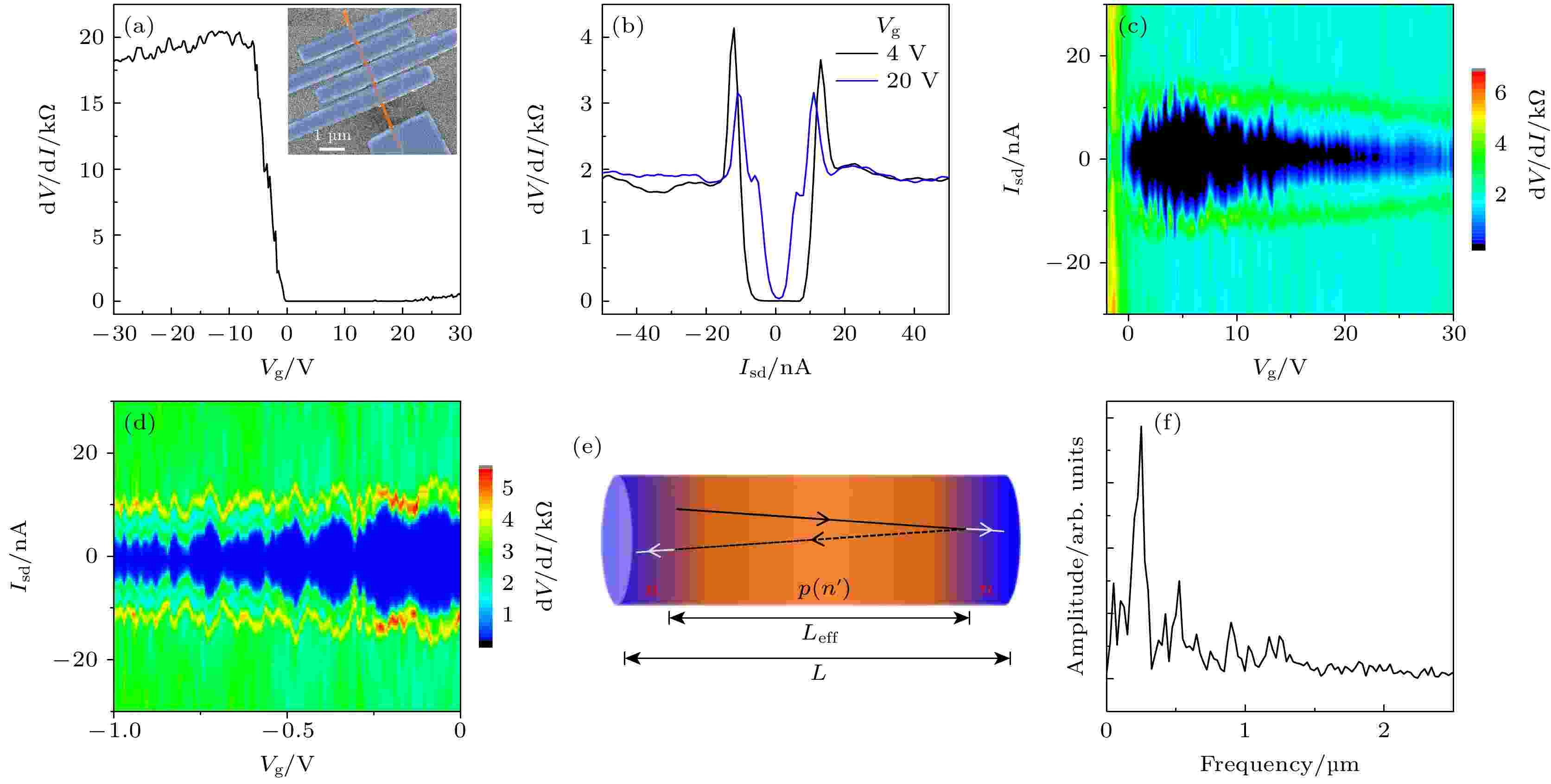 Josephson effect in topological semimetal-superconductor 