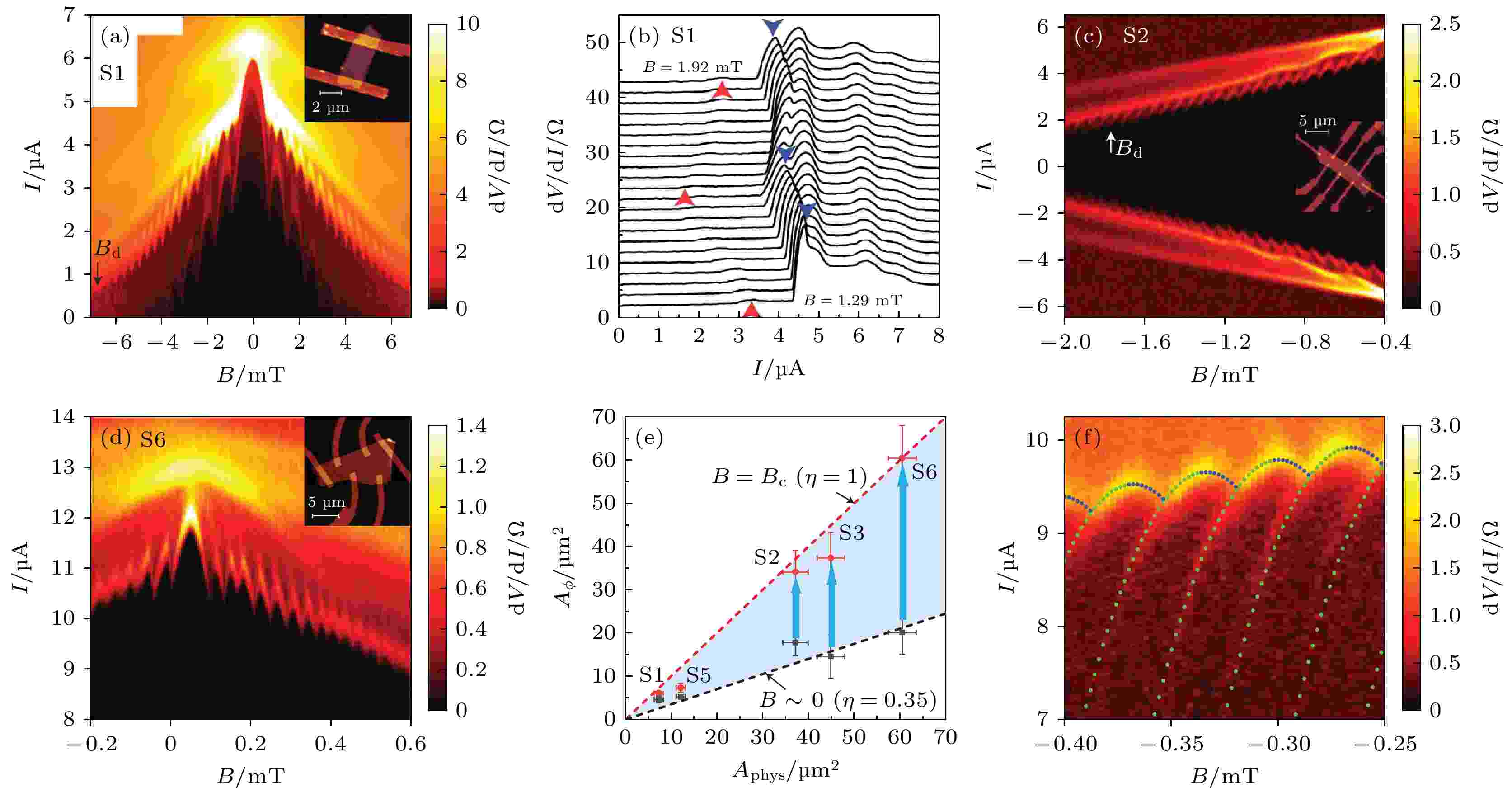 Josephson effect in topological semimetal-superconductor 