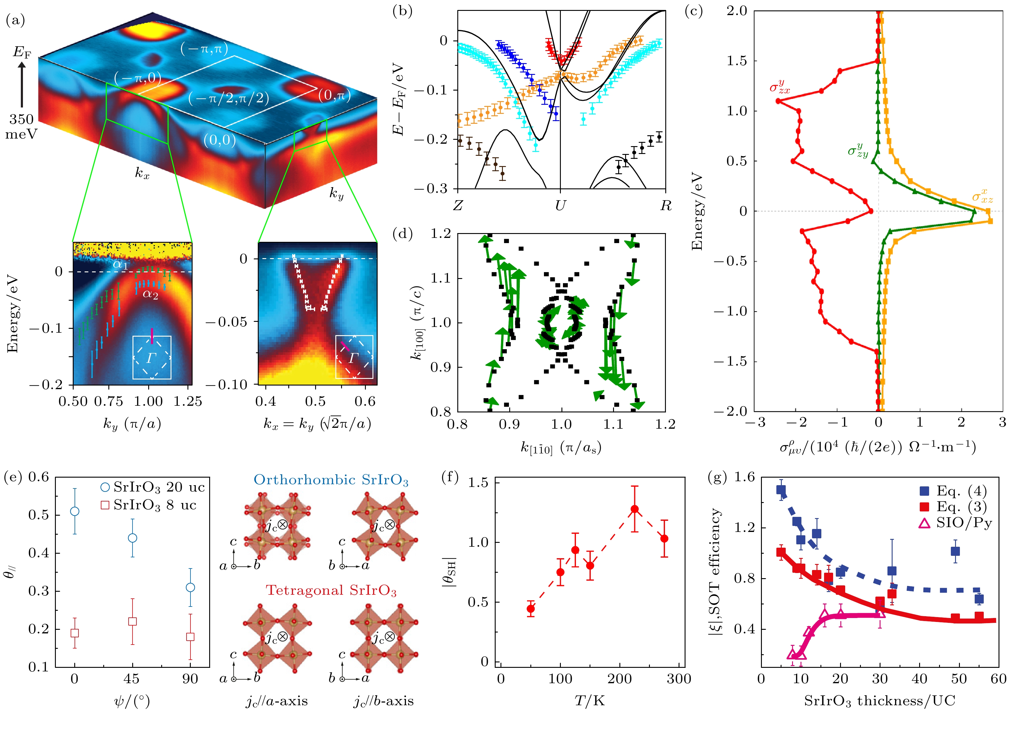 Research progress of novel quantum states and charge-spin