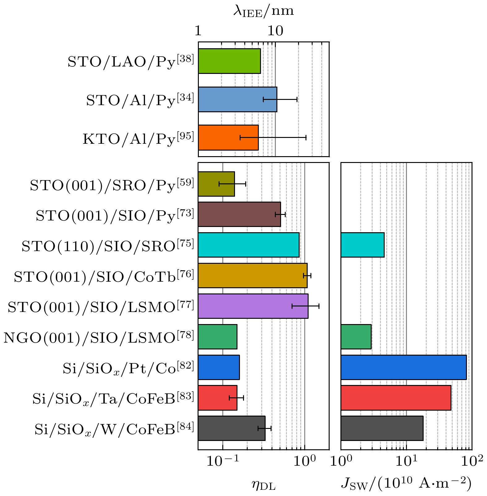 Research progress of novel quantum states and charge-spin