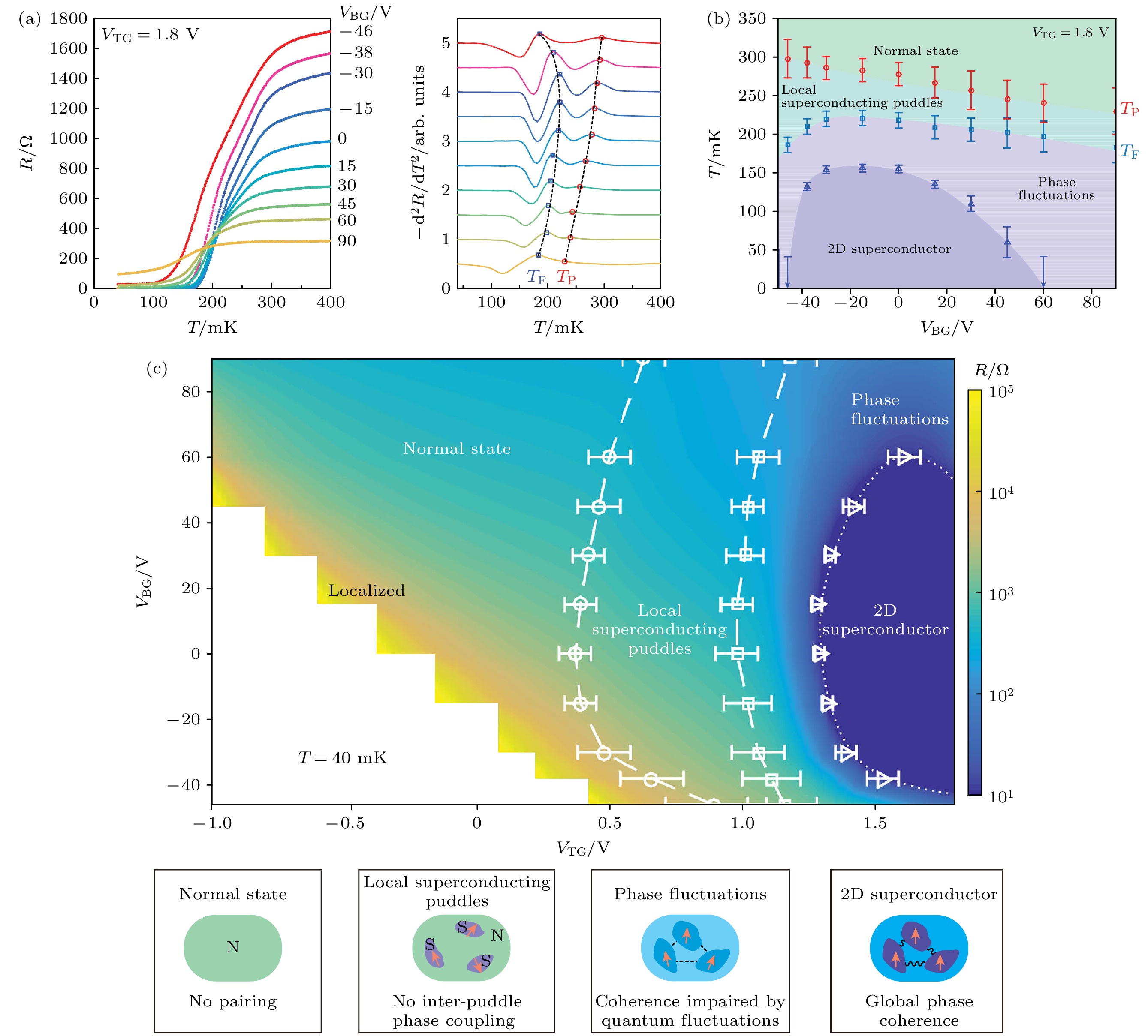 Quasi-two-dimensional superconductivity at oxide heterostructures