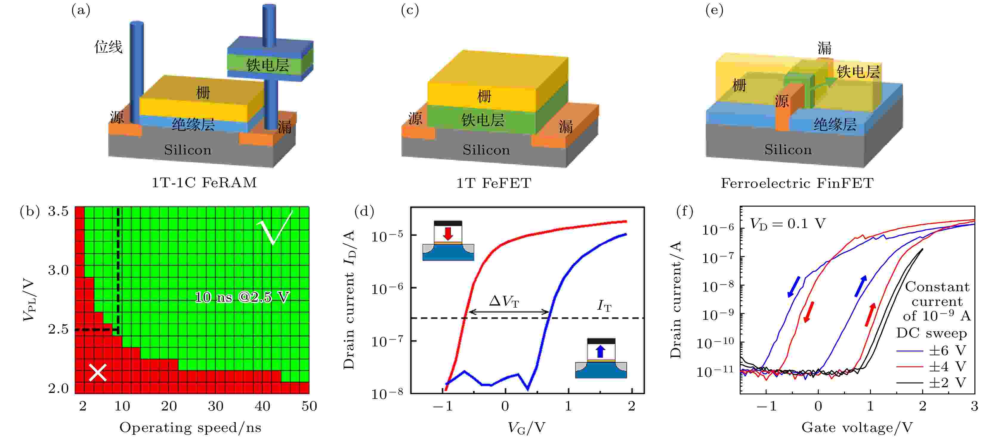 Structure, performance regulation and typical device applications of ...