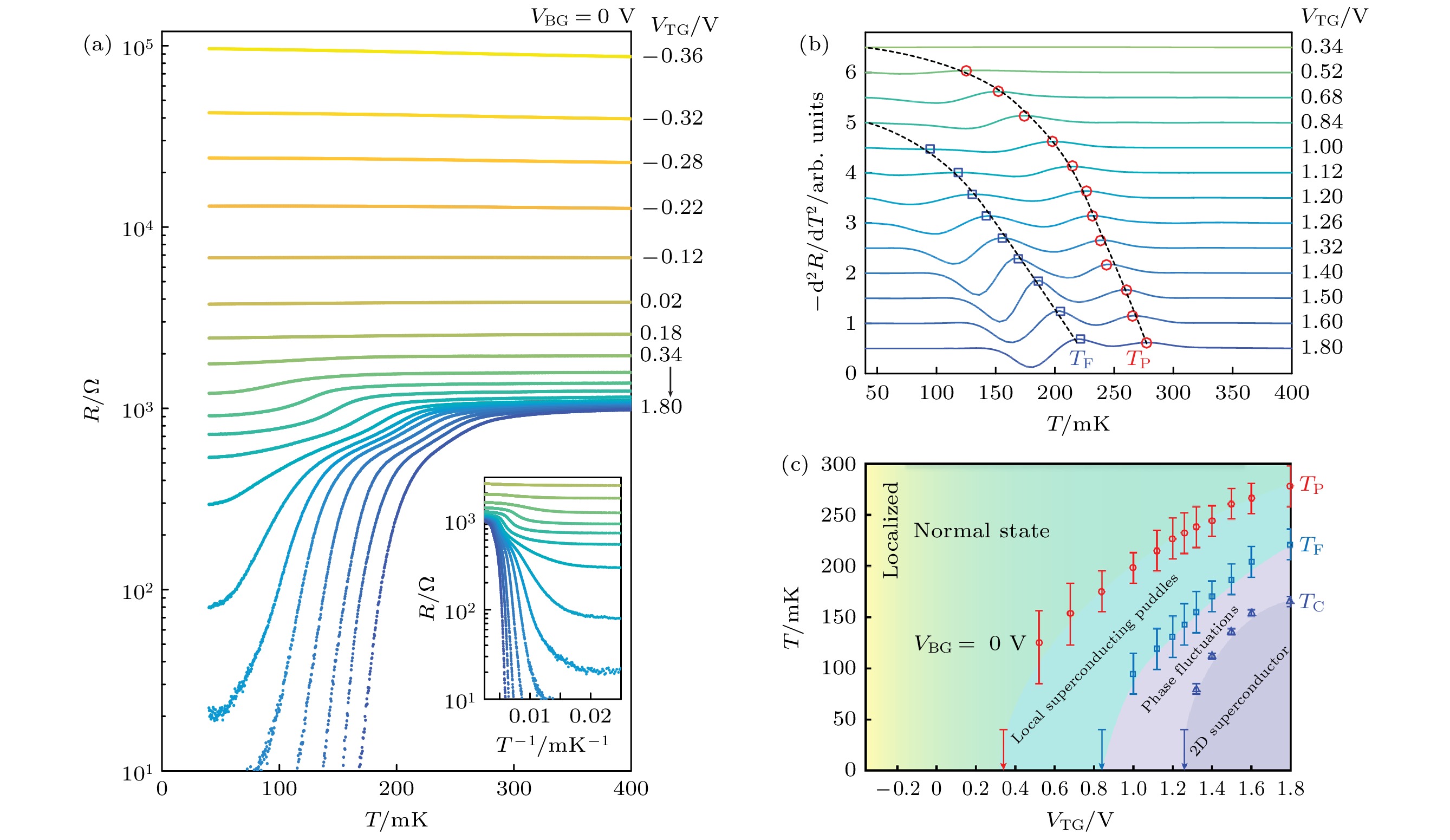 Quasi-two-dimensional superconductivity at oxide heterostructures