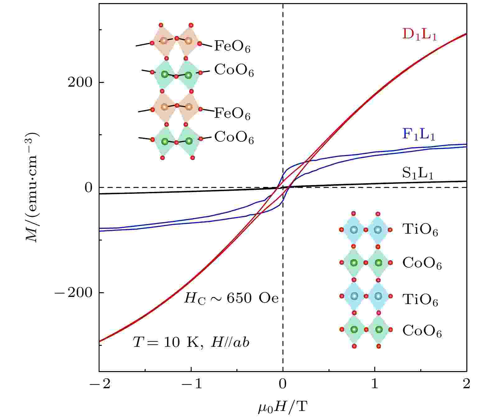 Strong spin-lattice entanglement in cobaltites