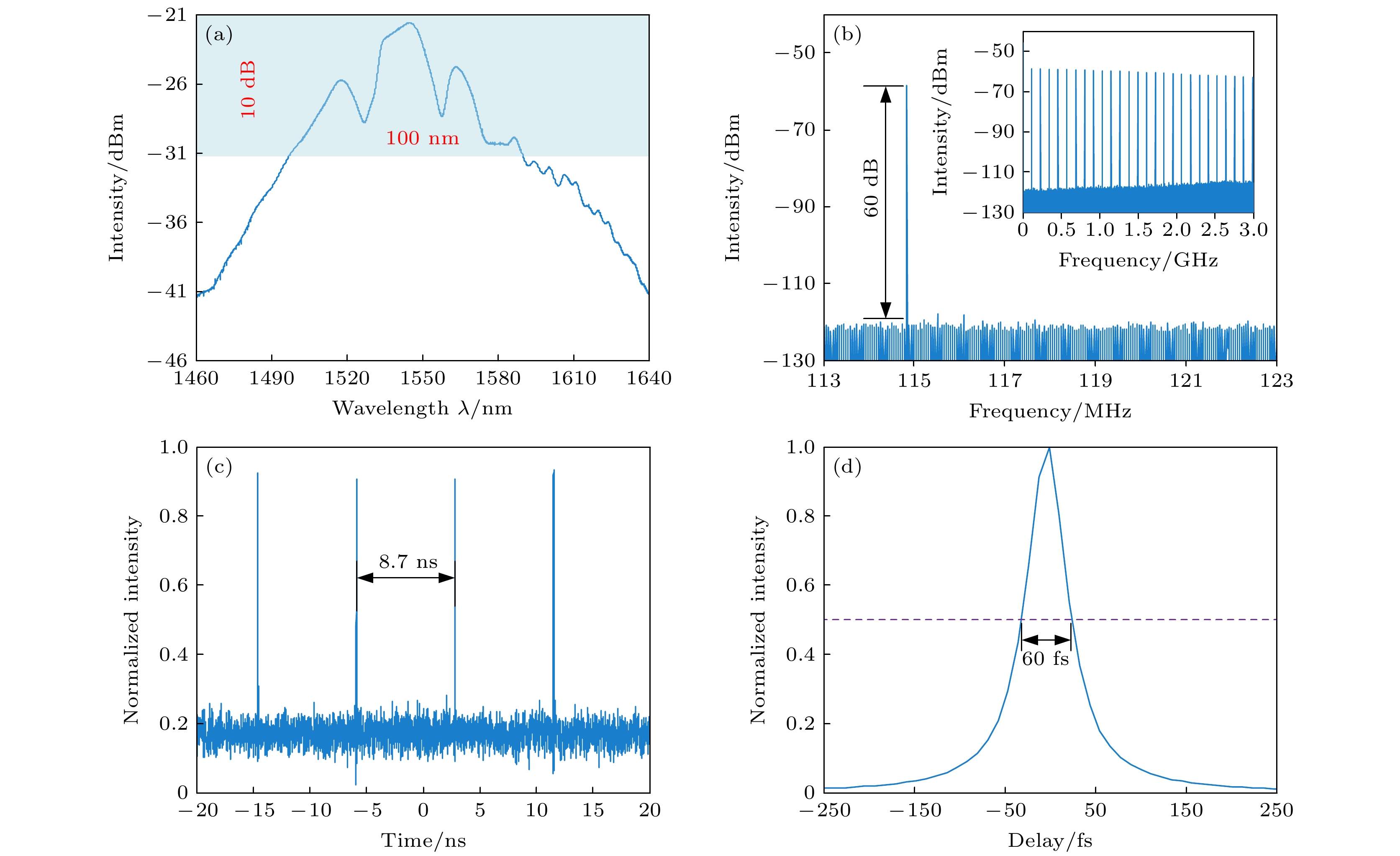 Orbital angular momentum mode femtosecond fiber laser with over