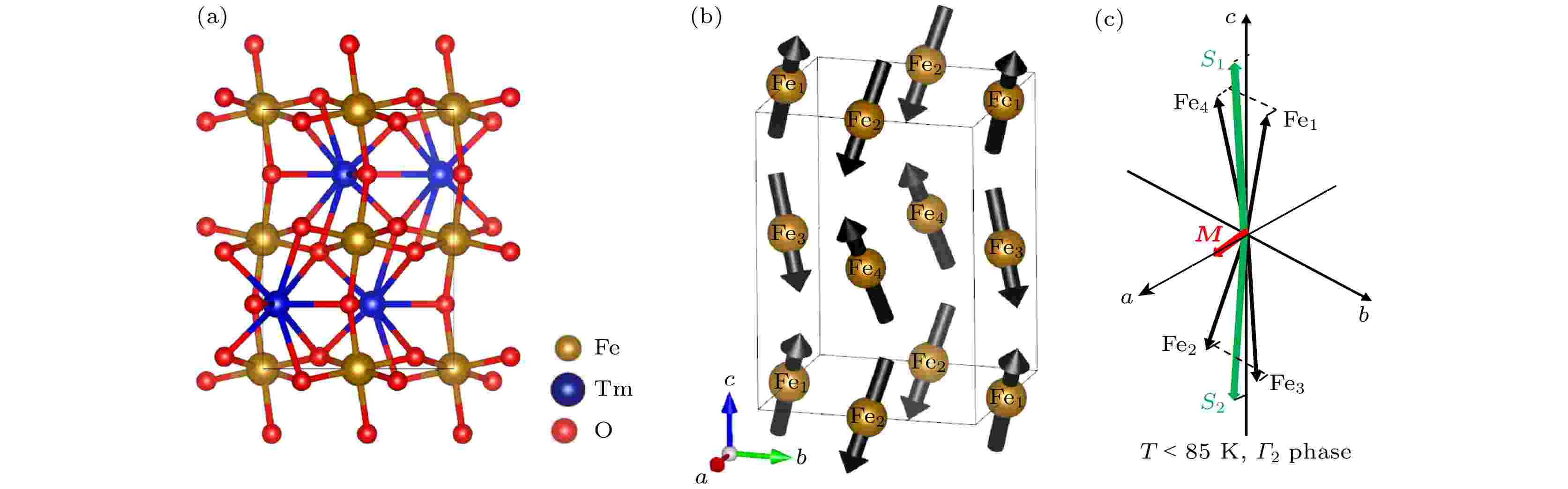 確認 Magnetic-field-induced spin reorientation in TmFeO3 single