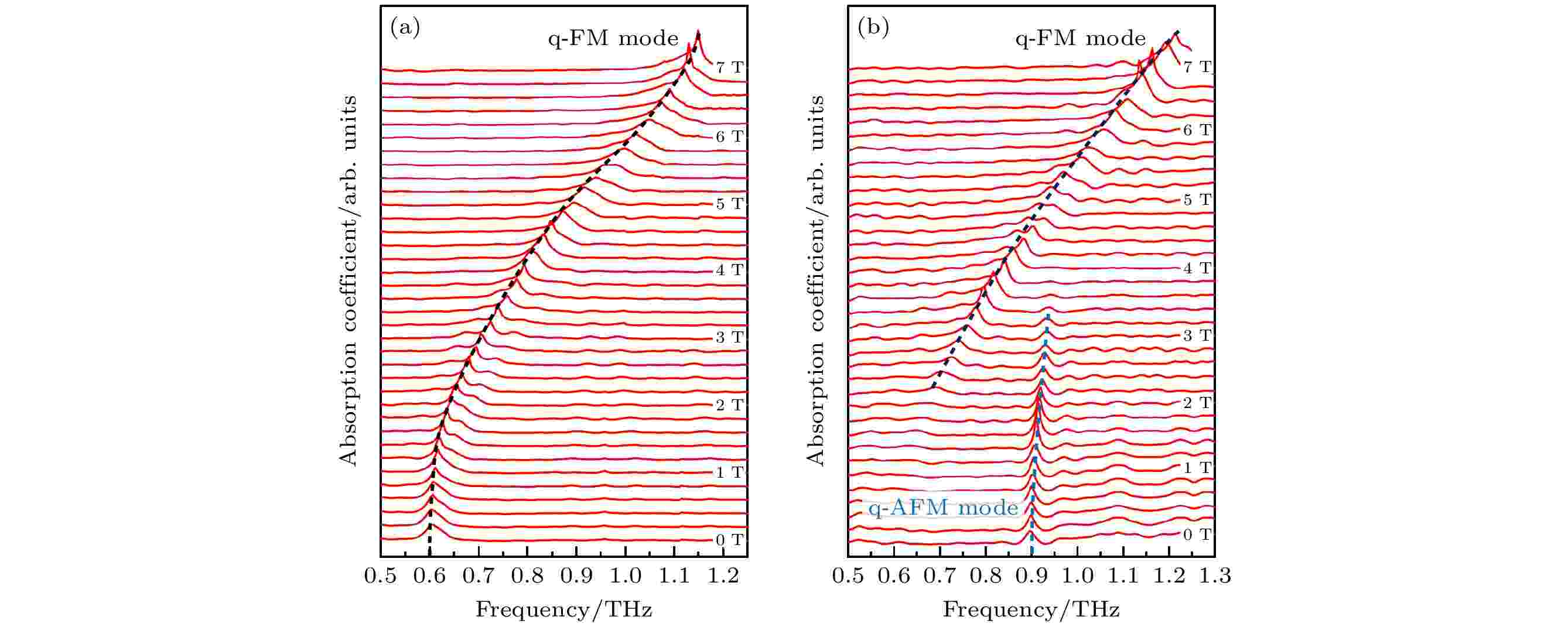 確認 Magnetic-field-induced spin reorientation in TmFeO3 single