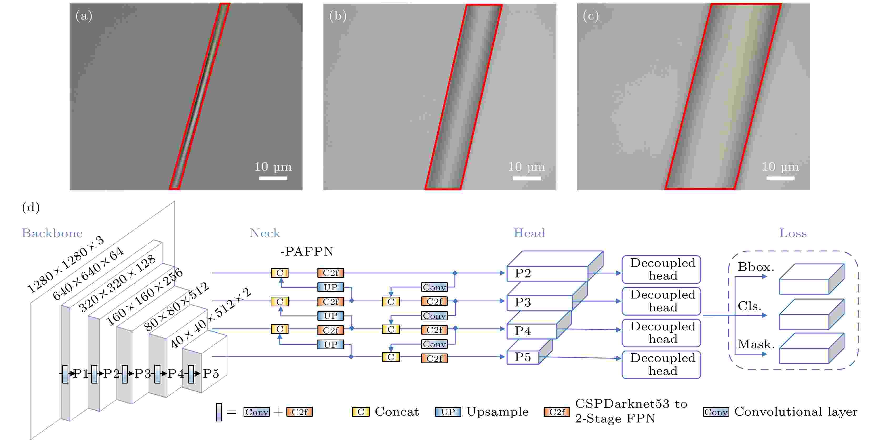 Automatic fabrication system of optical micro-nanofiber based on