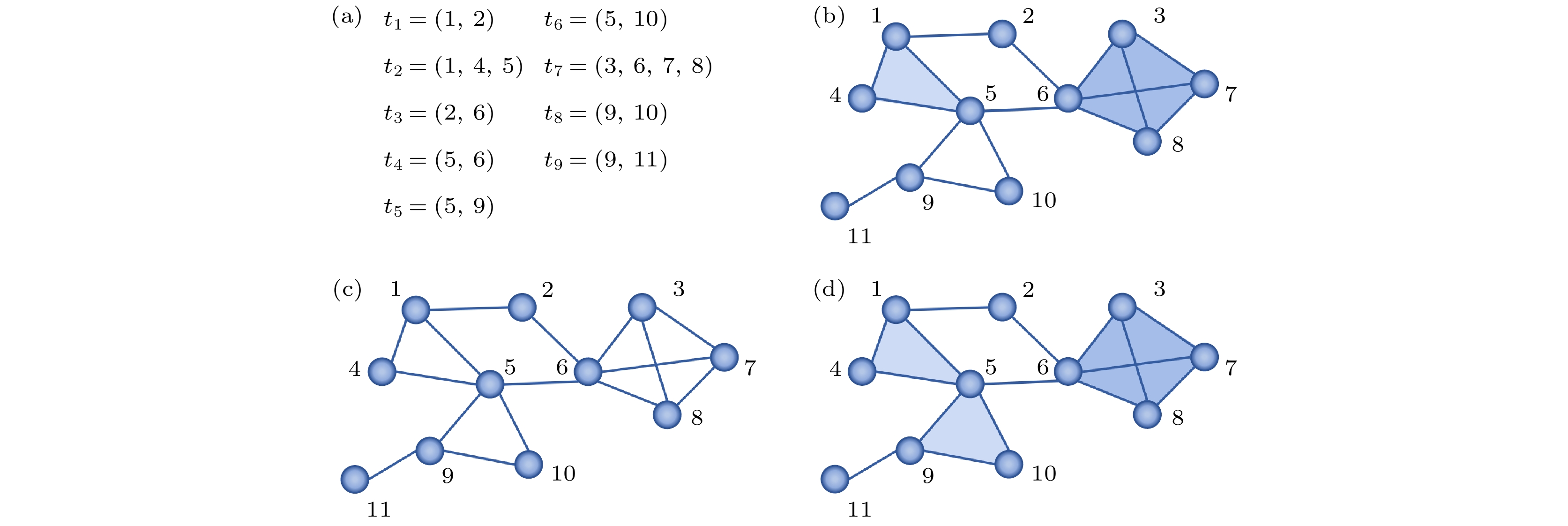 Fundamental statistics of higher-order networks: a survey