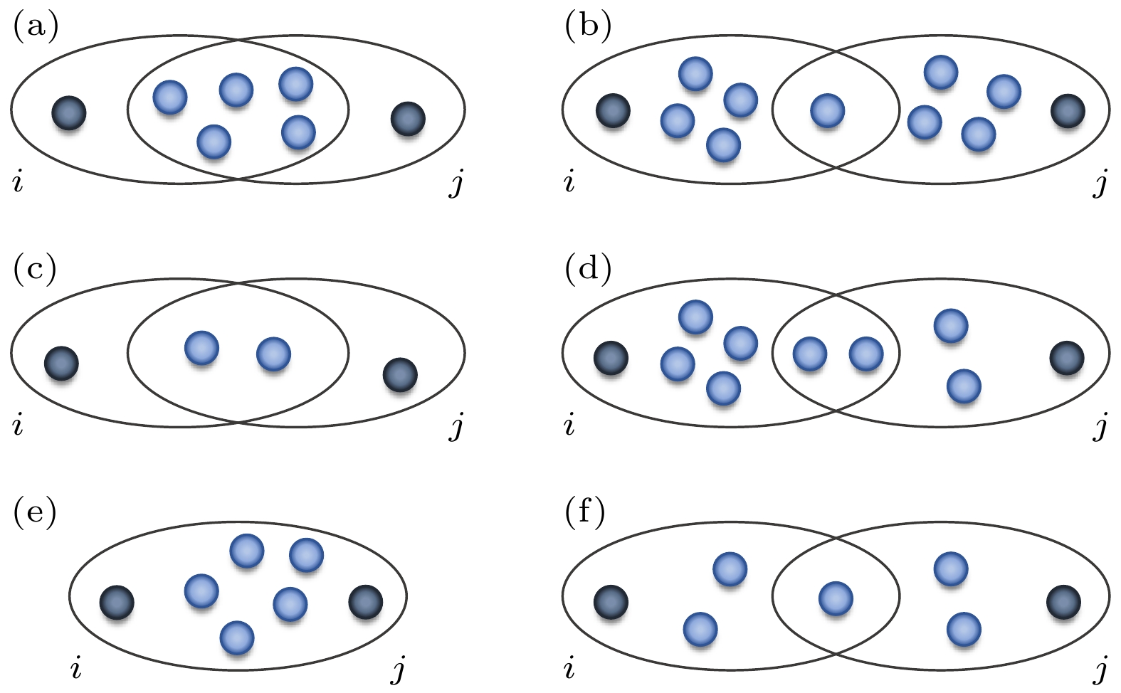 Fundamental statistics of higher-order networks: a survey