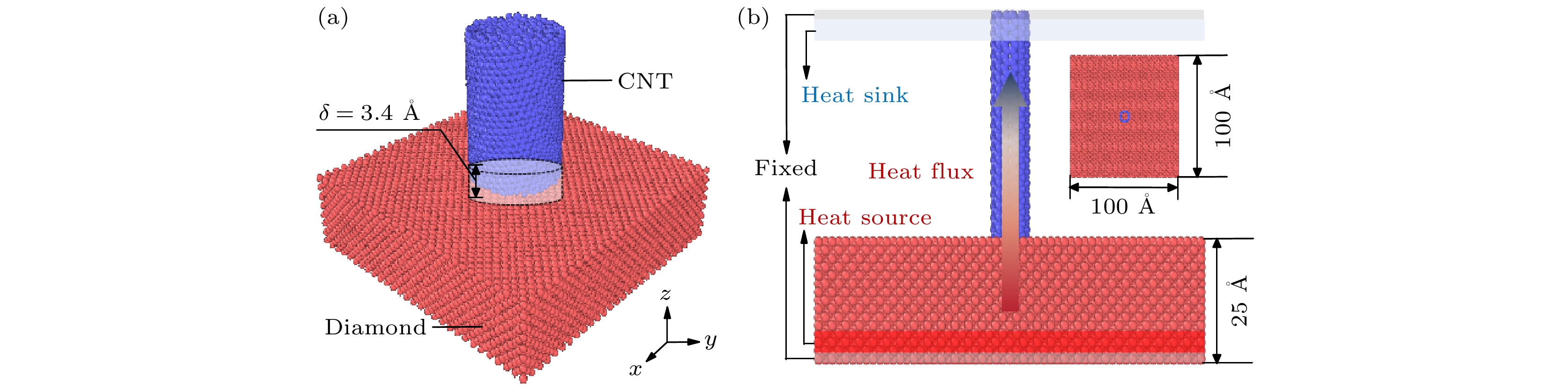 Interface thermal conductance and phonon thermal transport