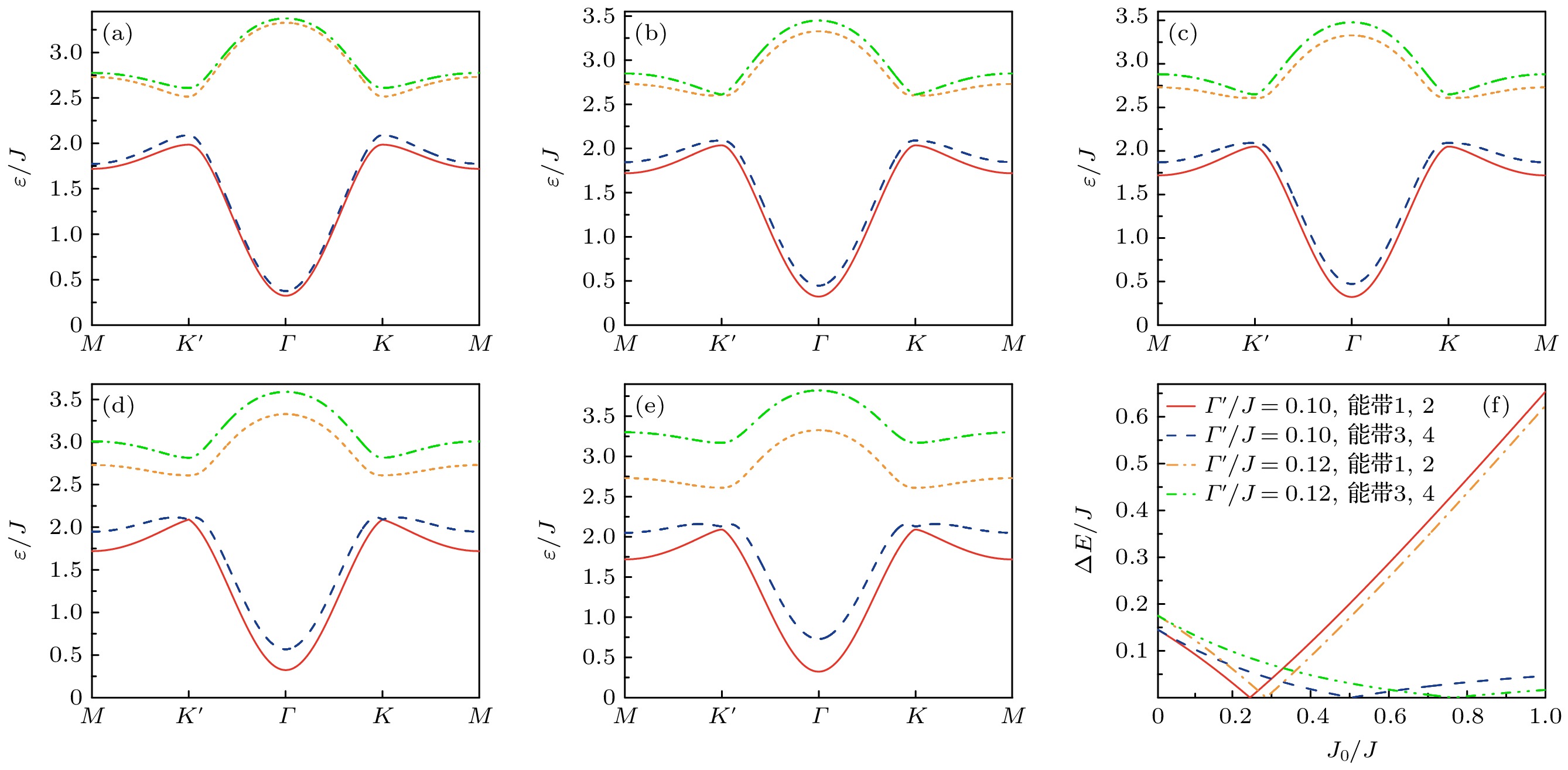 Effect of interlayer exchange coupling interaction on topological