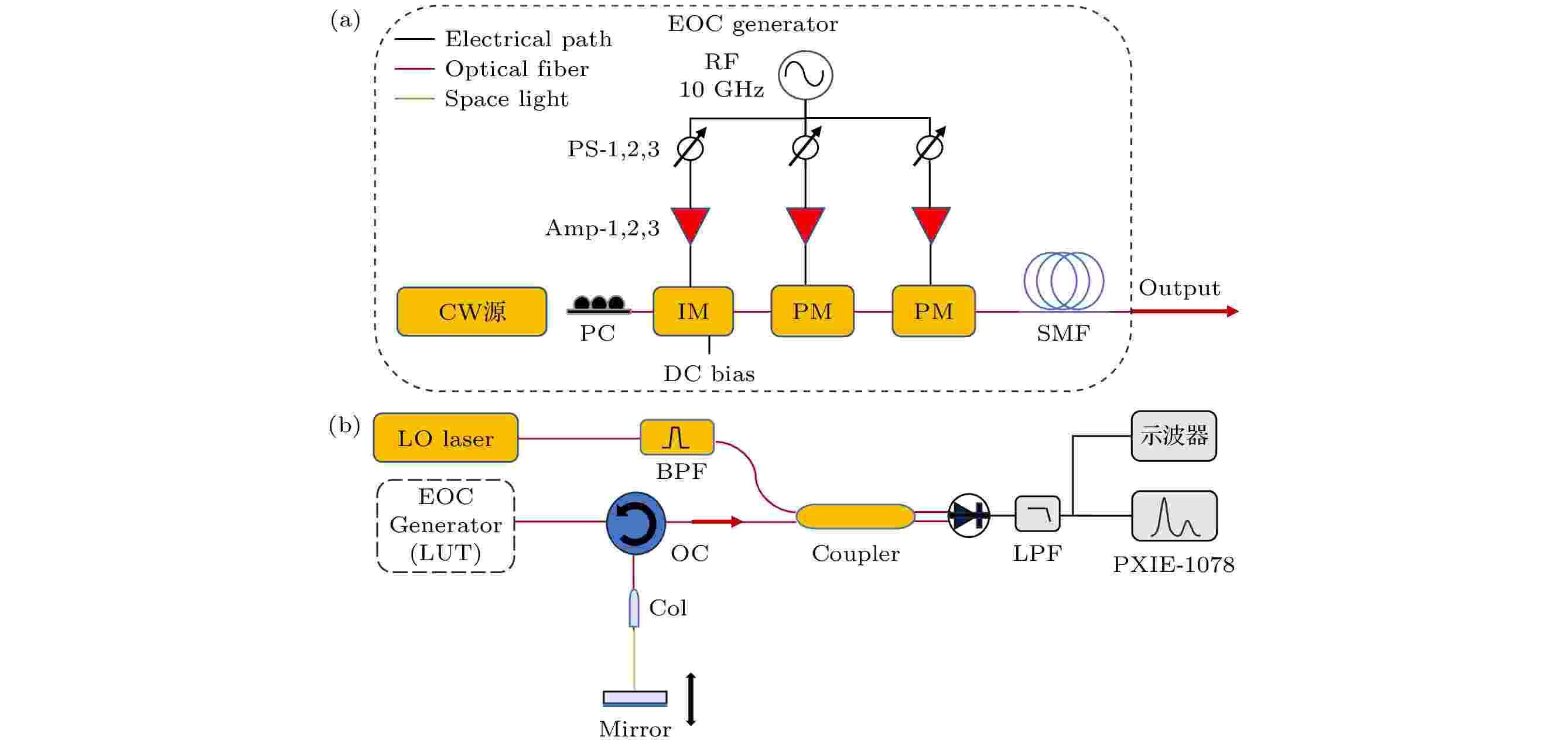 Using asynchronous optical sampling to measure timing jitter
