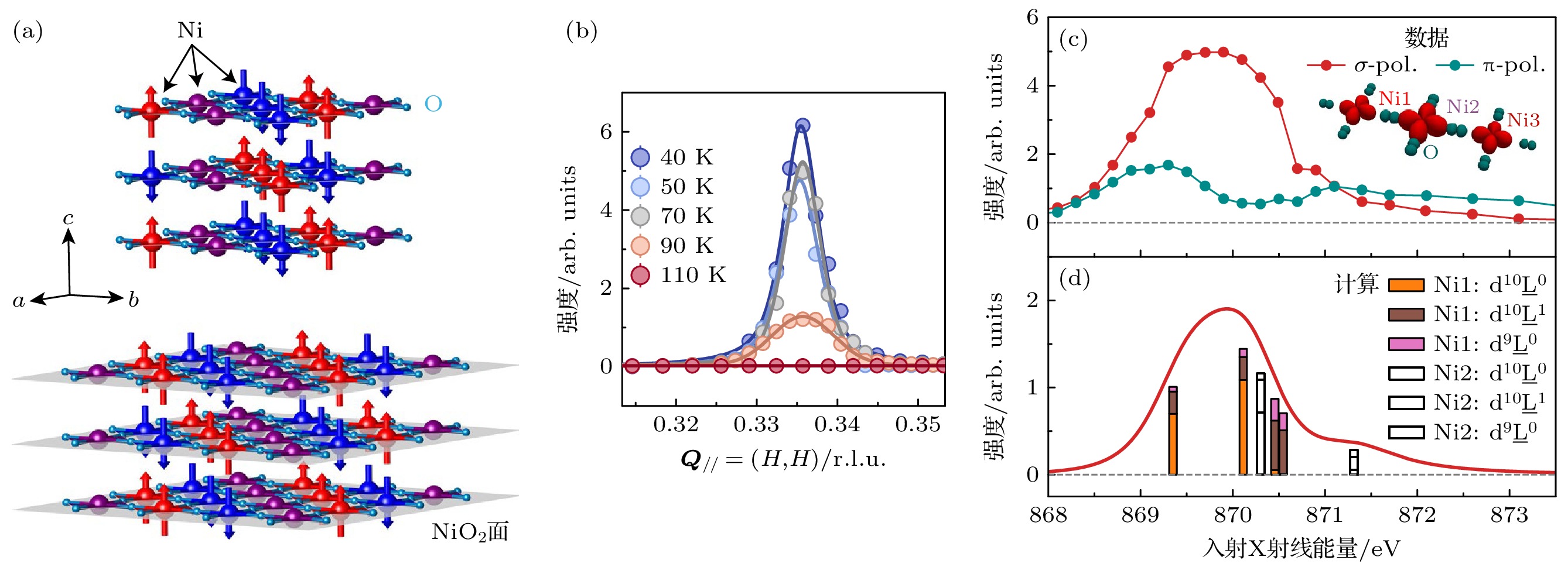 Experimental research progress of charge order of nickelate based