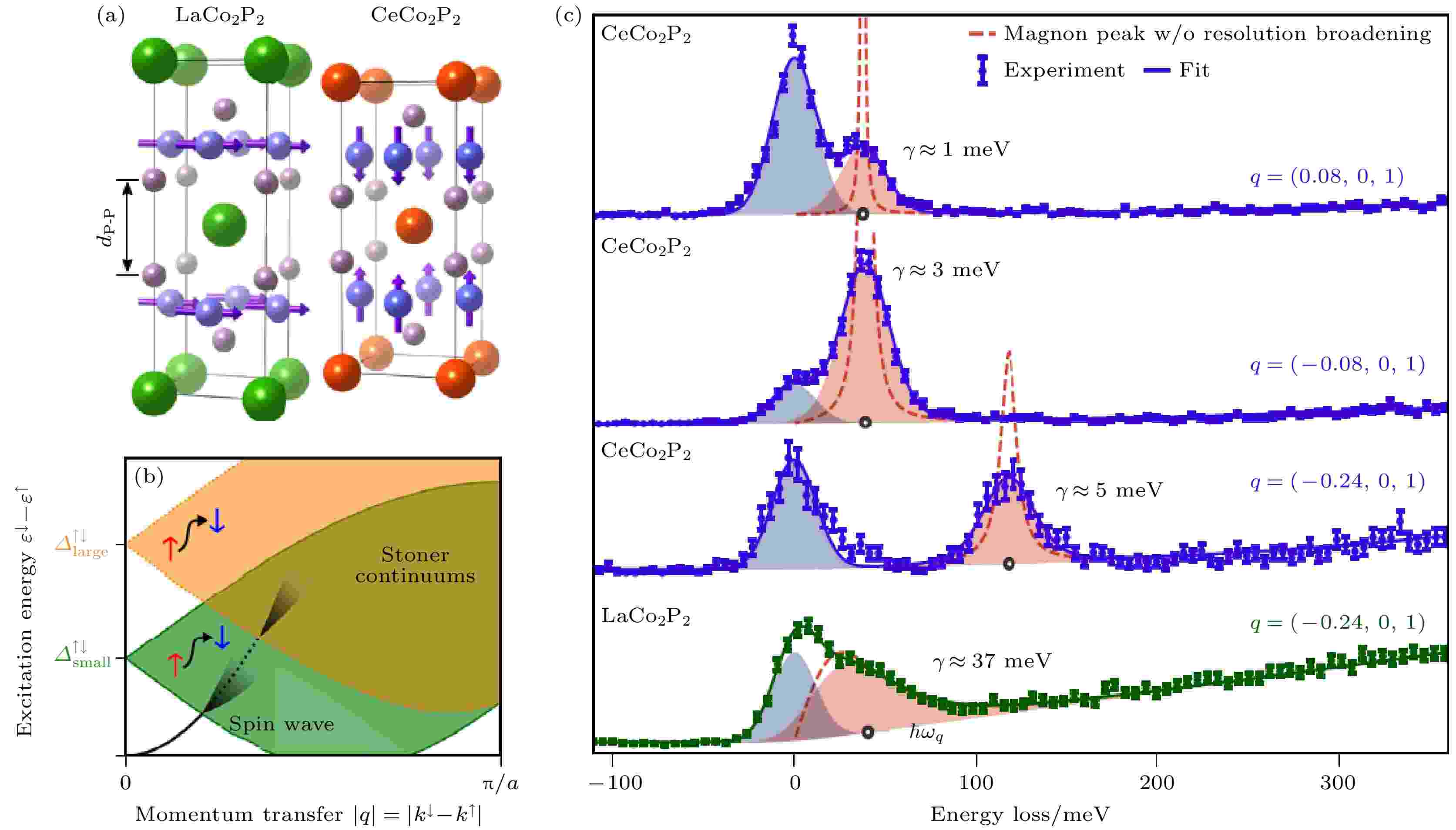 Resonant inelastic X-ray scattering applications in quantum