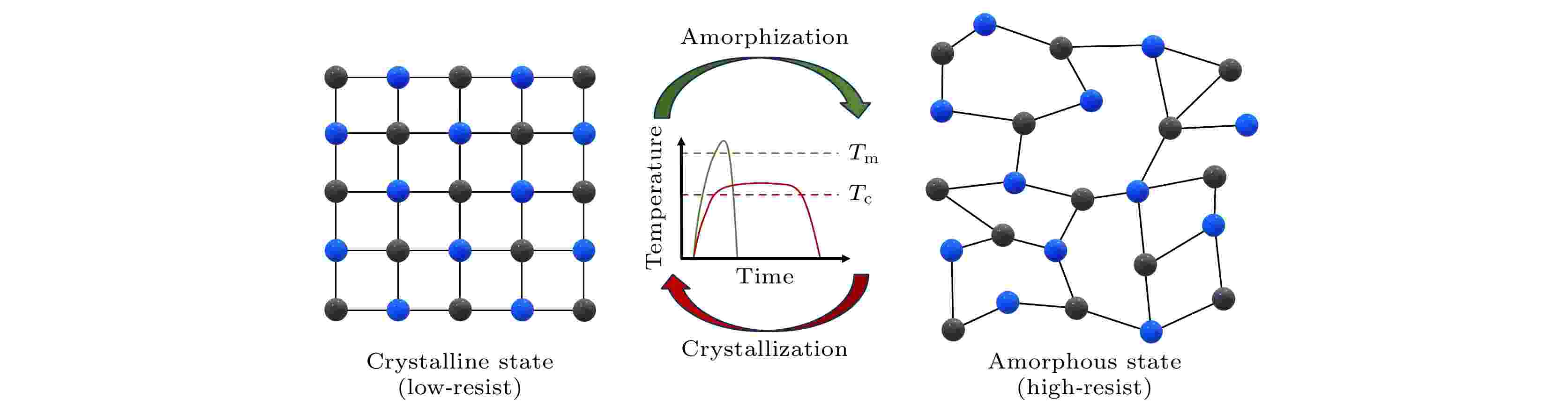 Optimization of electrical properties and radio frequency
