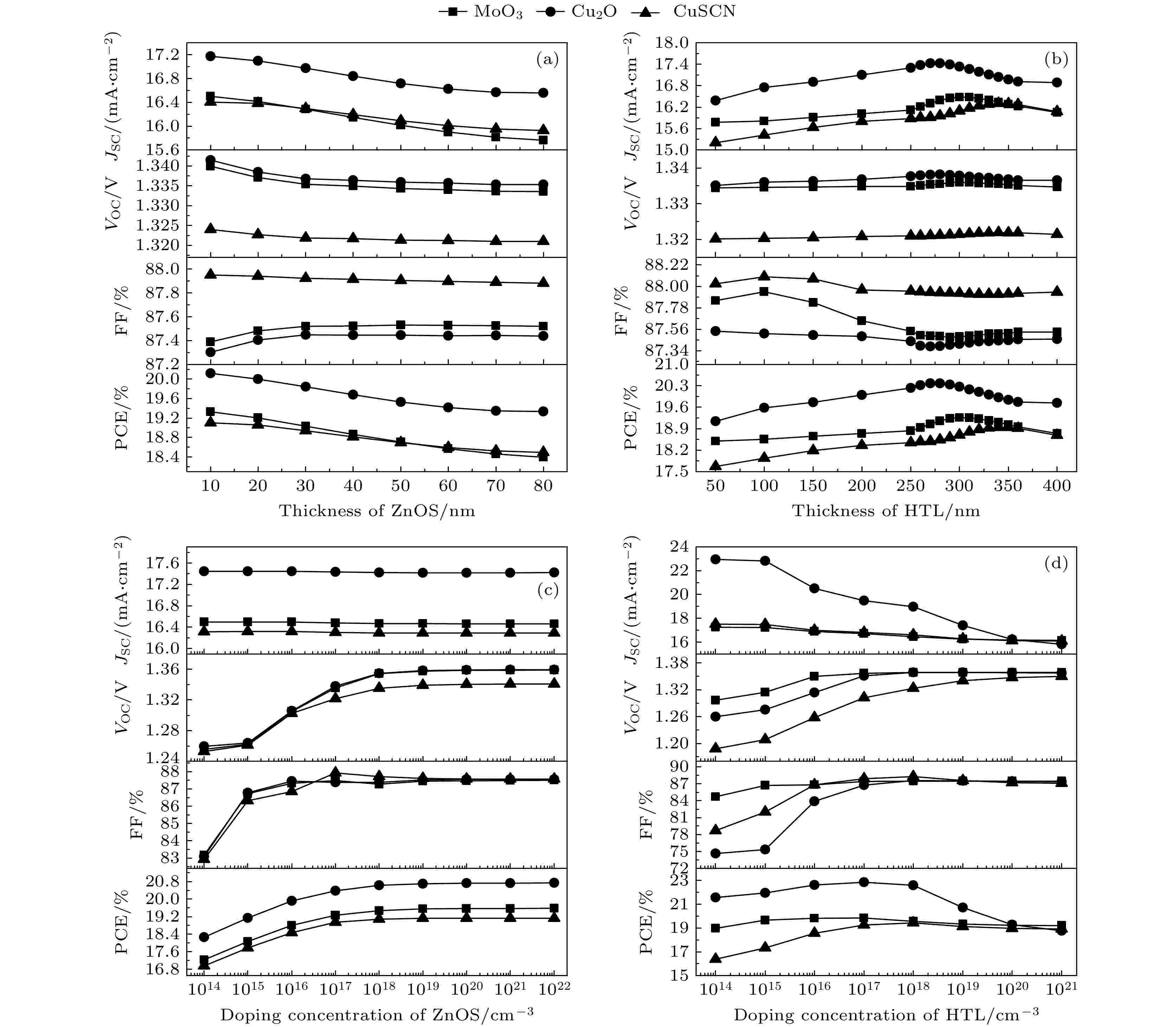 Optimal design of Cs2AgBi0.75Sb0.25Br6 perovskite solar cells