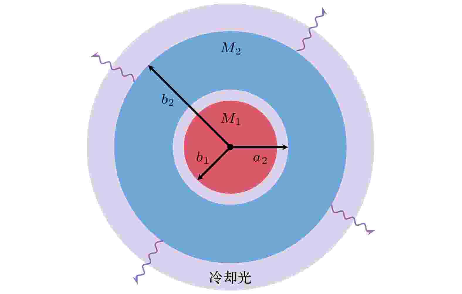 Precision measurement based on rovibrational spectrum of