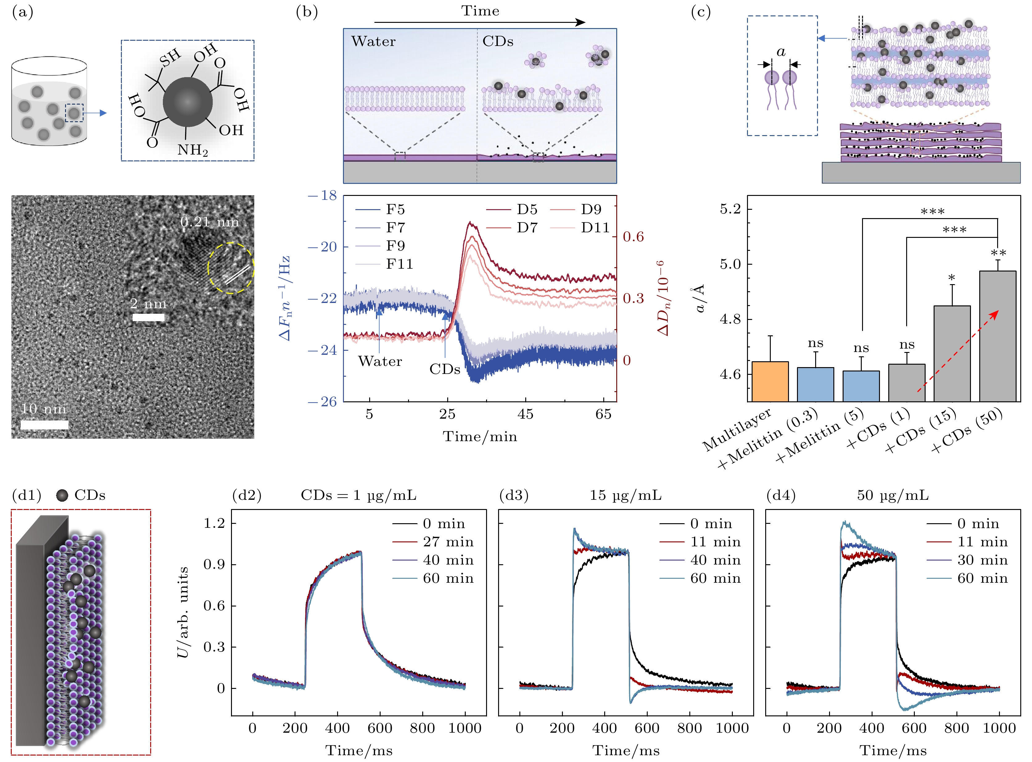 Photovoltage transient technique: an alternative approach to real