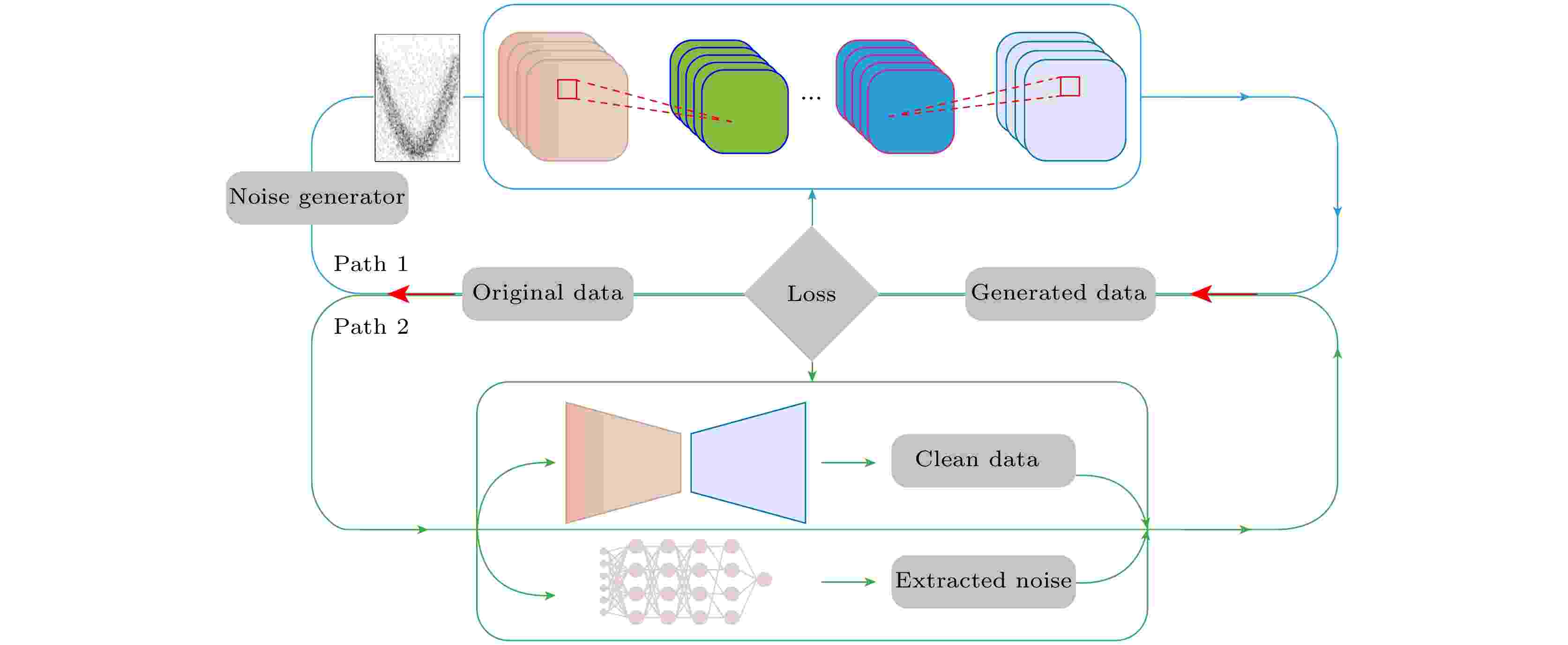 Application and prospect of machine learning in