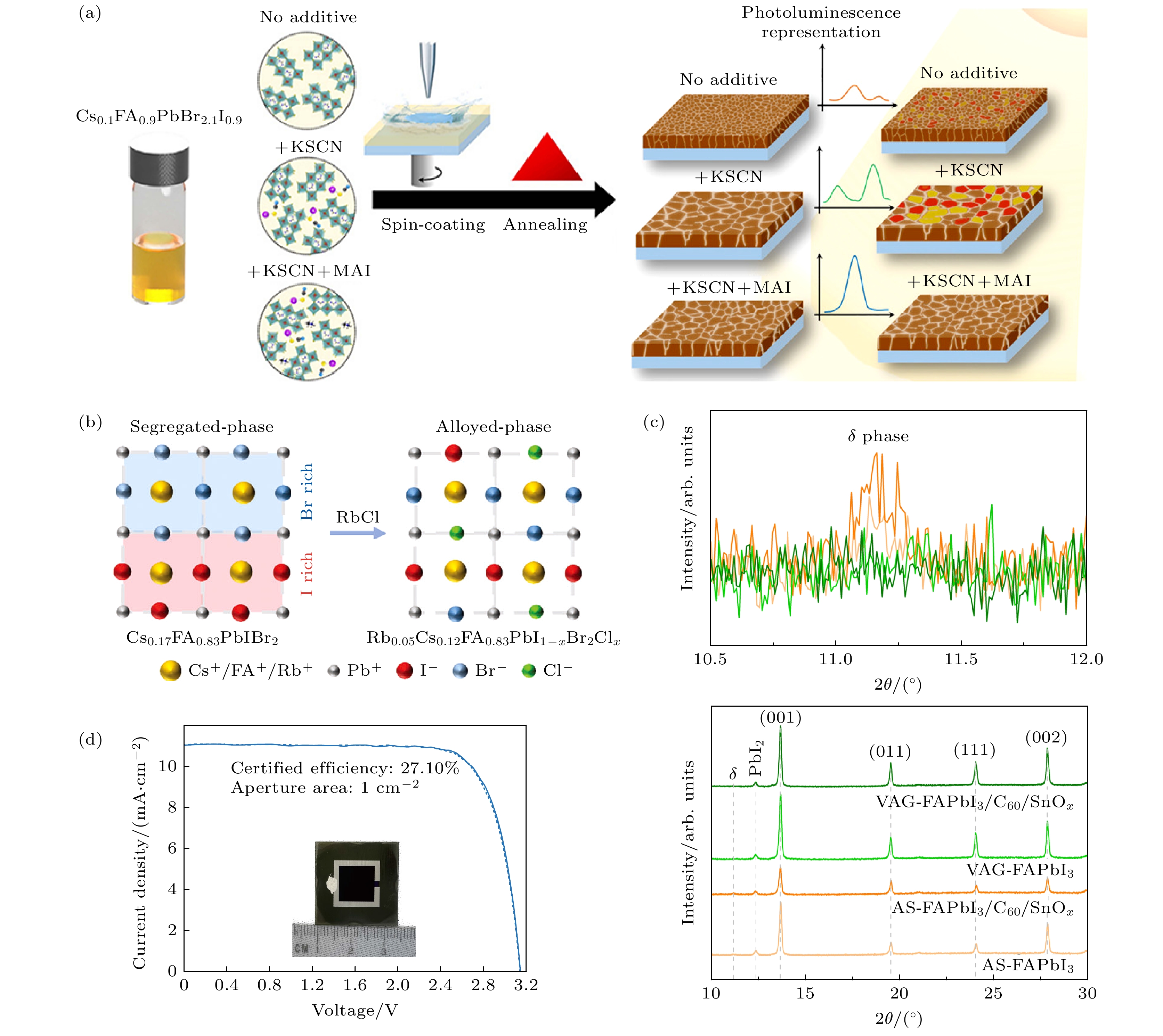 Research progress of perovskite-based triple-junction tandem solar