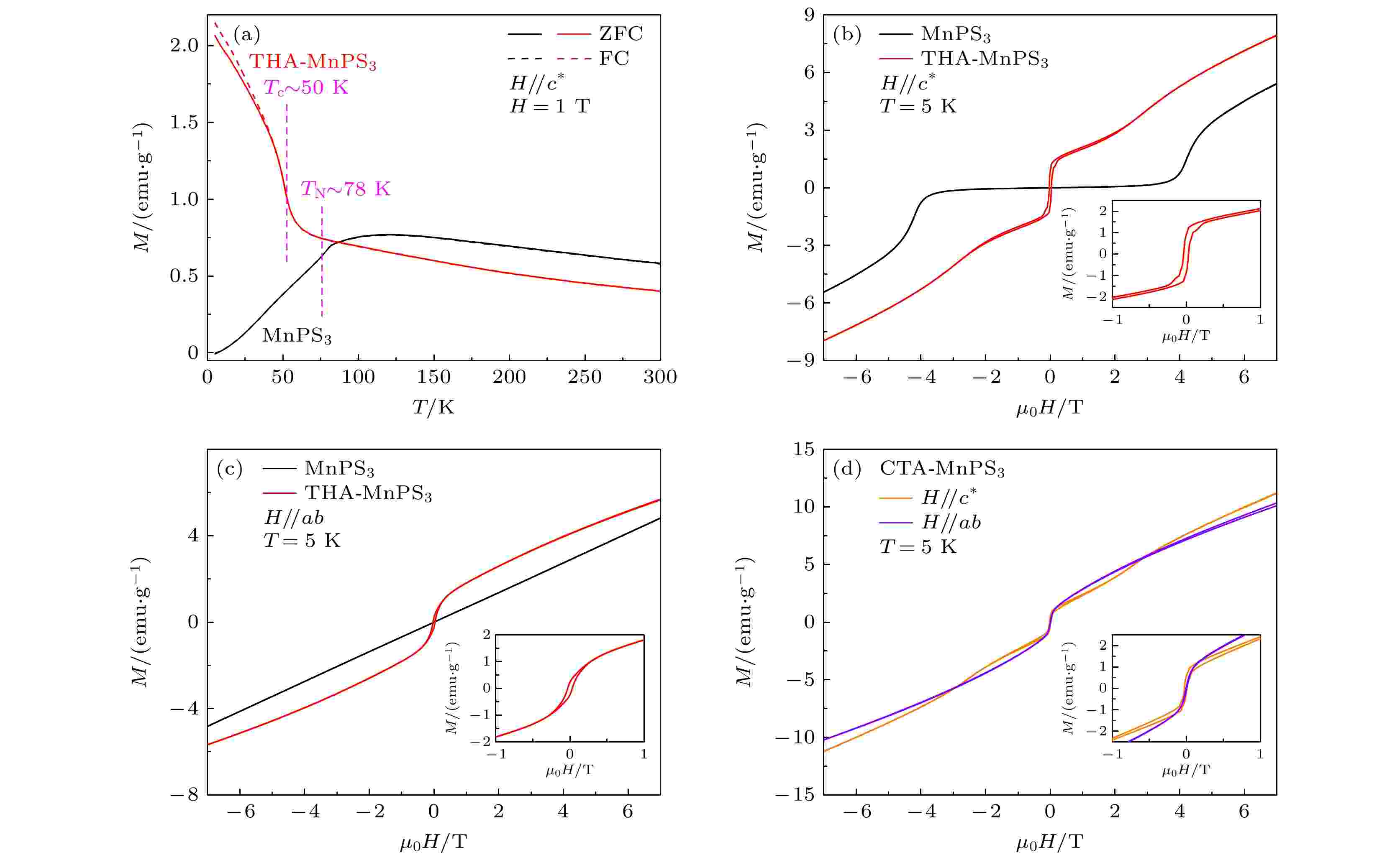 Efficient Luminescence Detection of Phenylglyoxylic Acid