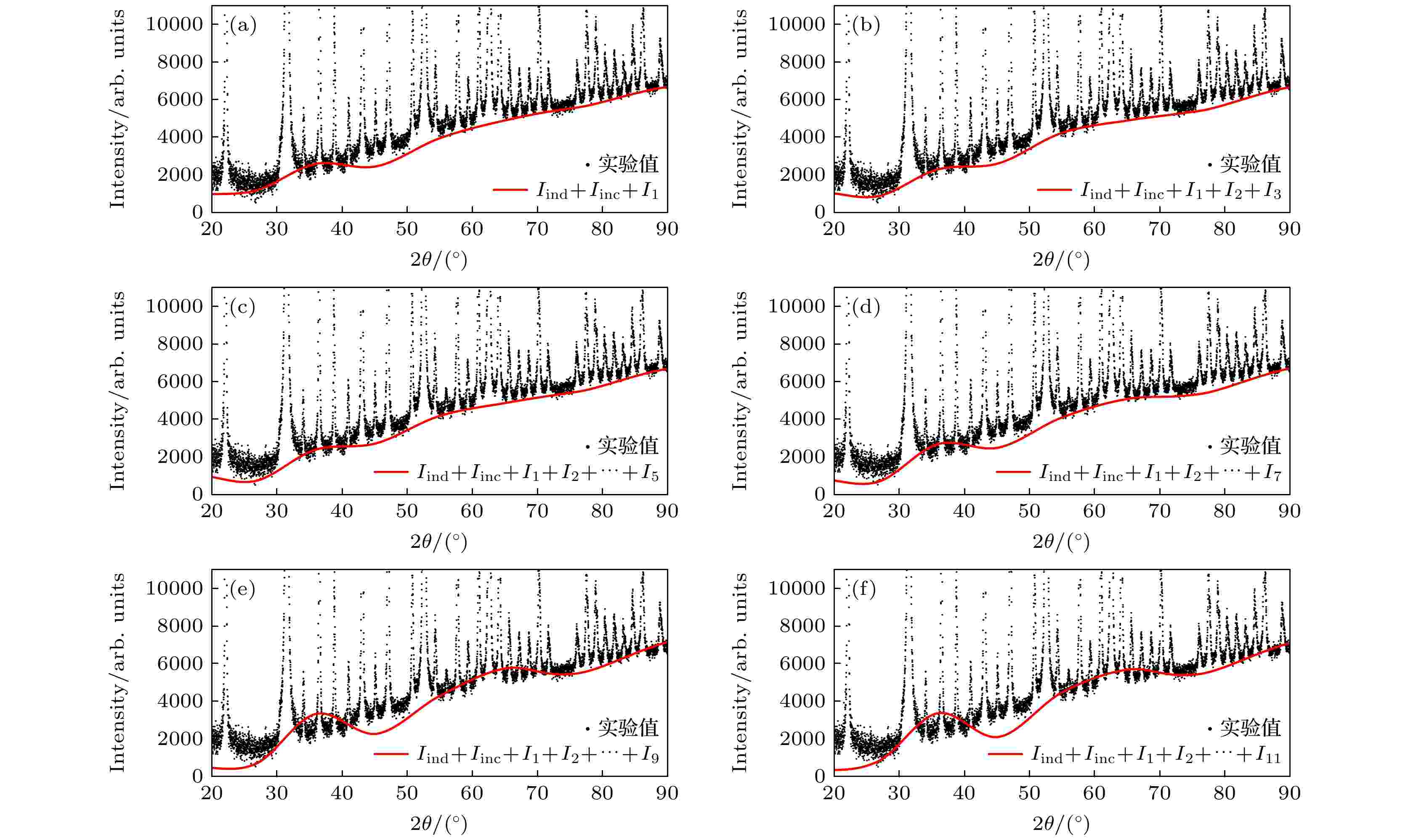 Analysis of thermal diffuse scattering intensity of scandium