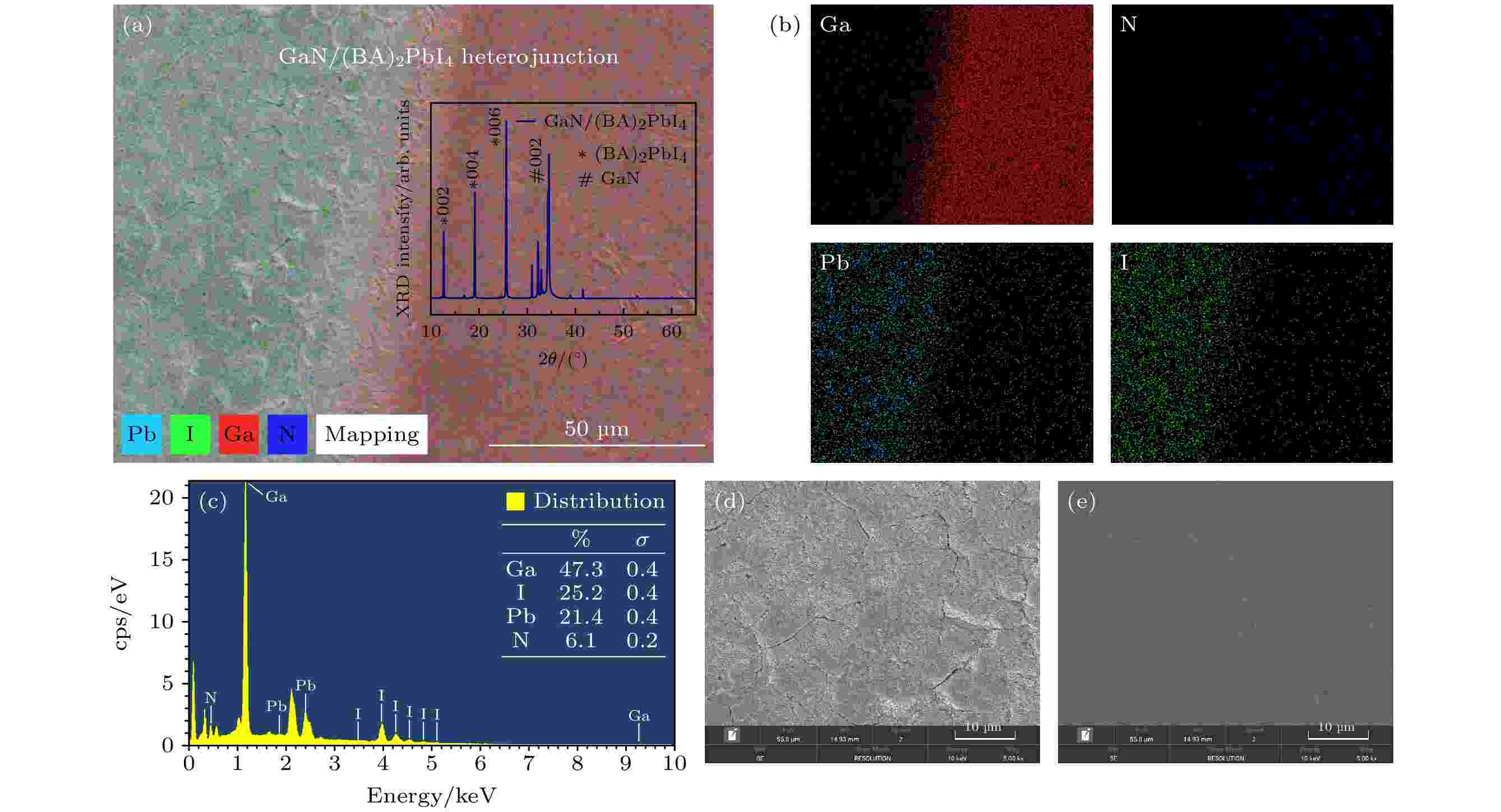 Self-powered dual-mode UV detector based on GaN/(BA)<sub>2