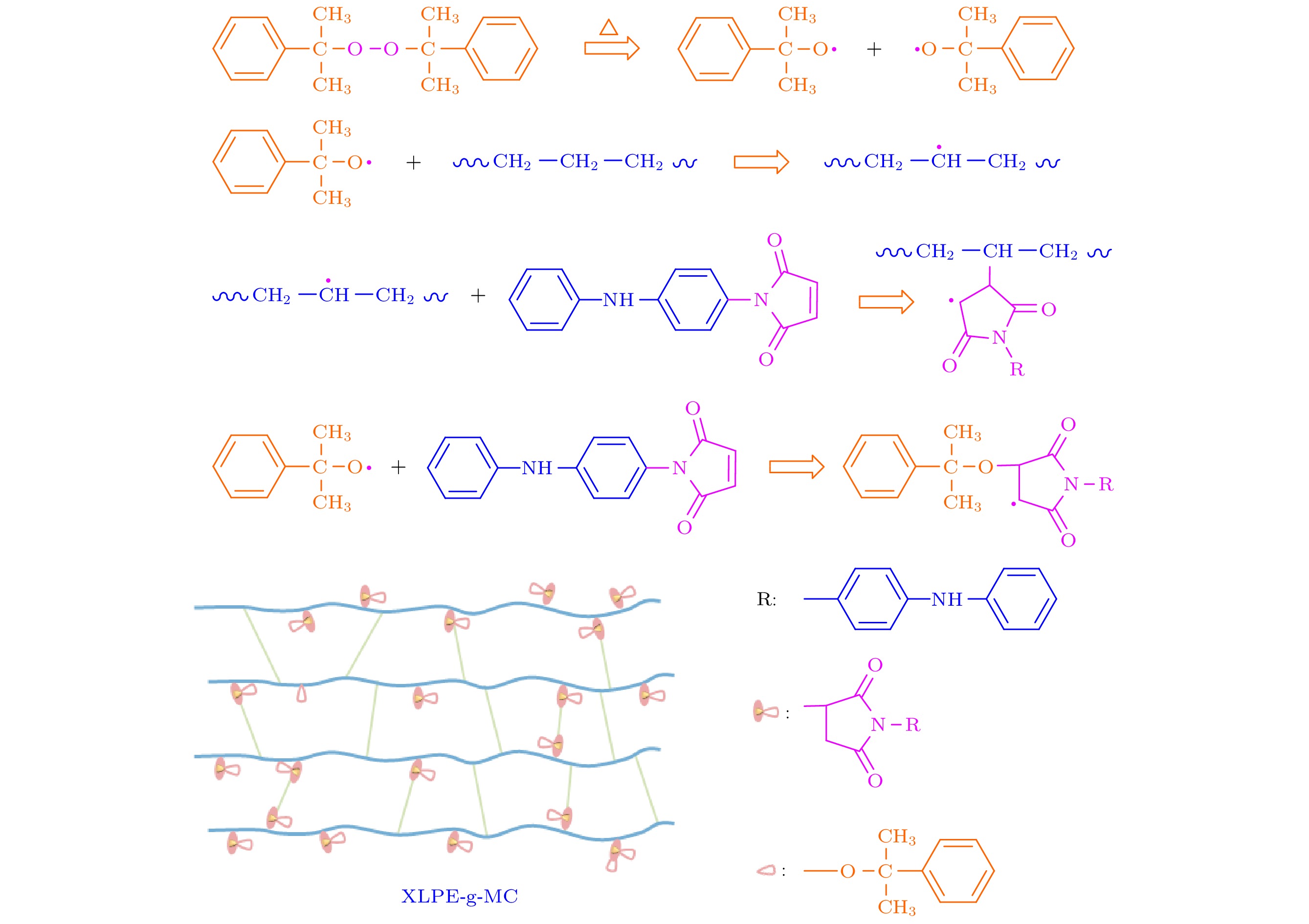 Aging and life control of cross-linked polyethylene as cable