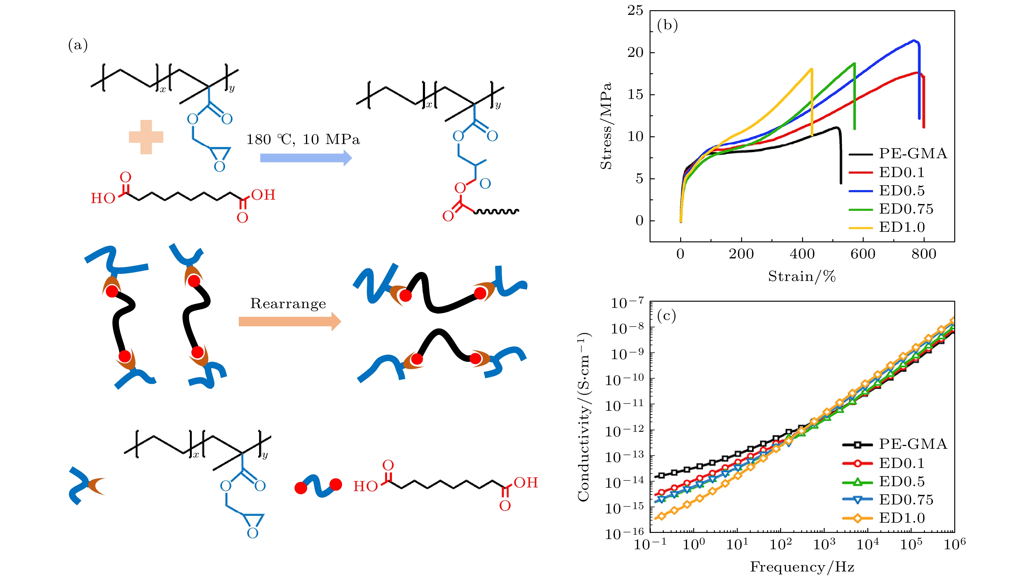 Aging and life control of cross-linked polyethylene as cable